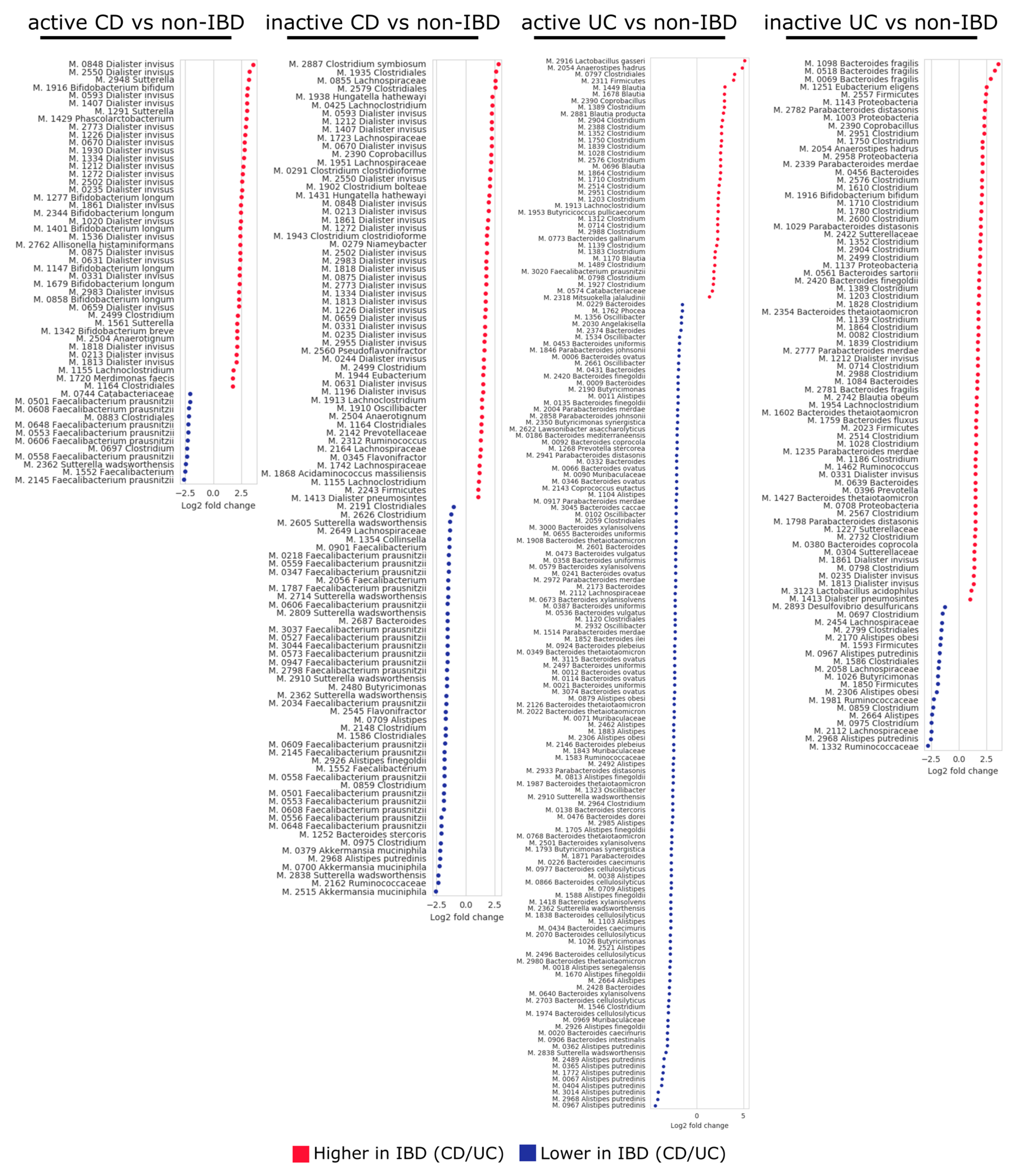 Microorganisms 08 01663 g006 Microorganisms 08 01663 g006