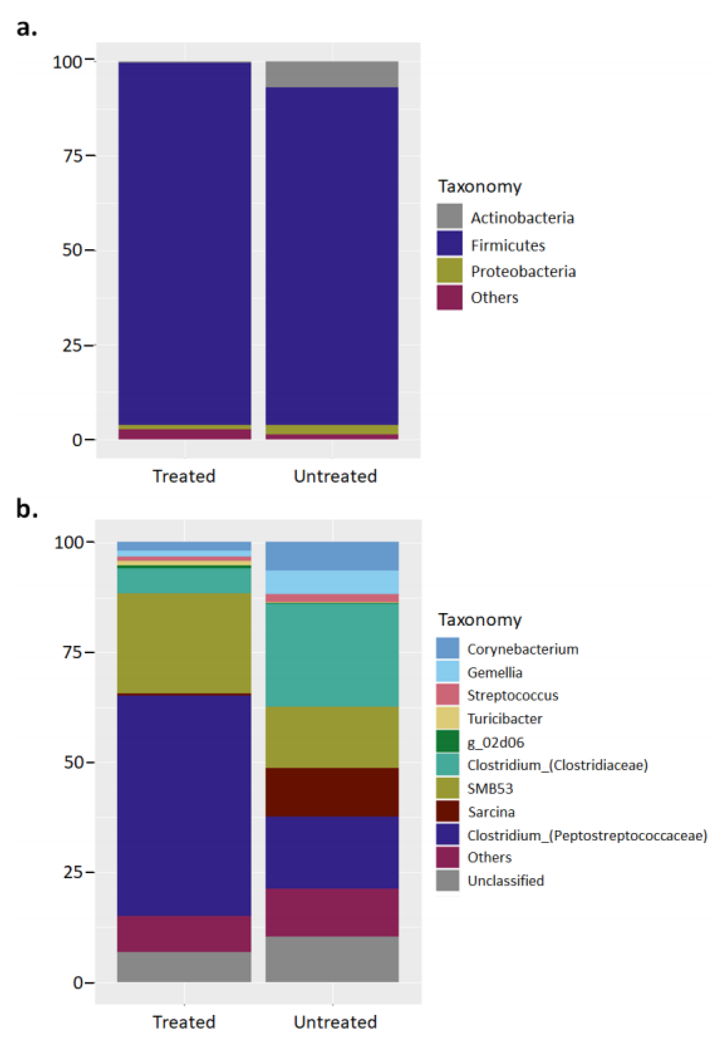 Microorganisms Free Full Text The Bacterial Microbiome In The Small Intestine Of Hooded Seals Cystophora Cristata Html