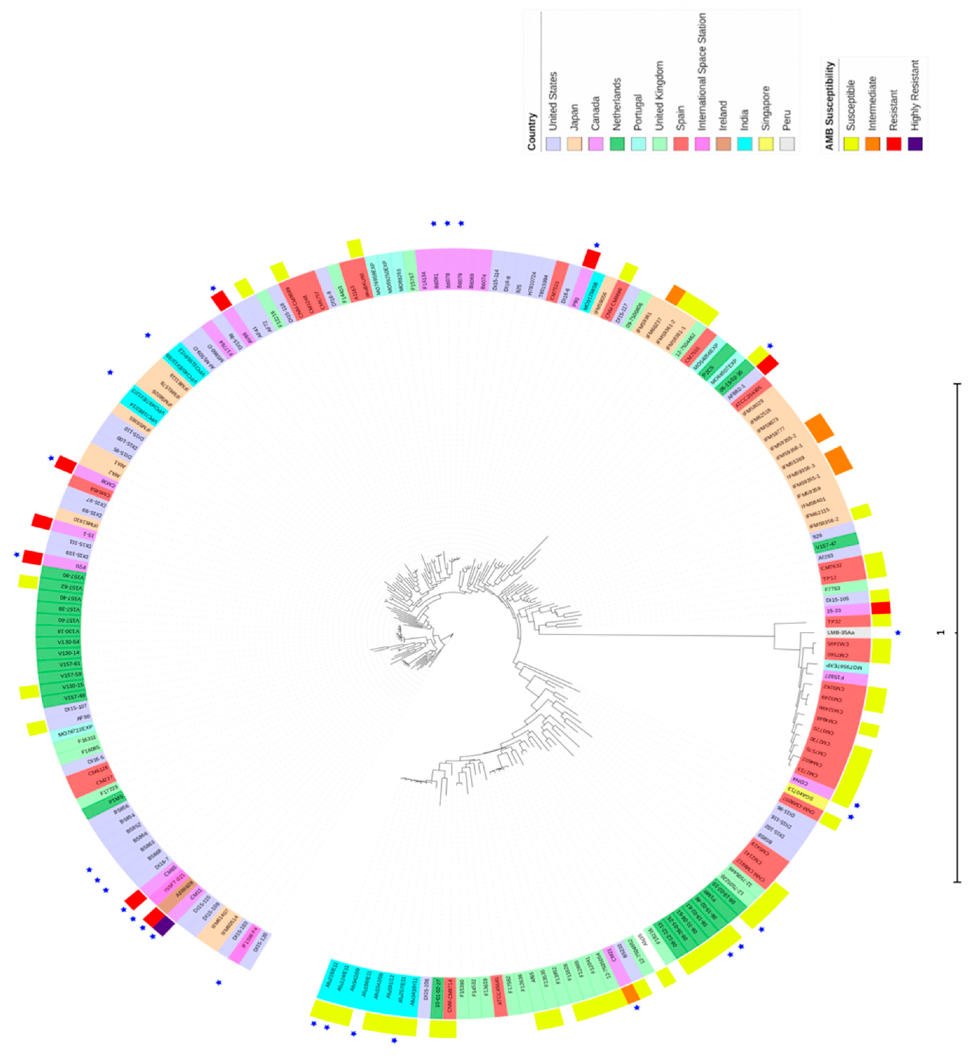 Microorganisms 08 01673 g002 Microorganisms 08 01673 g002