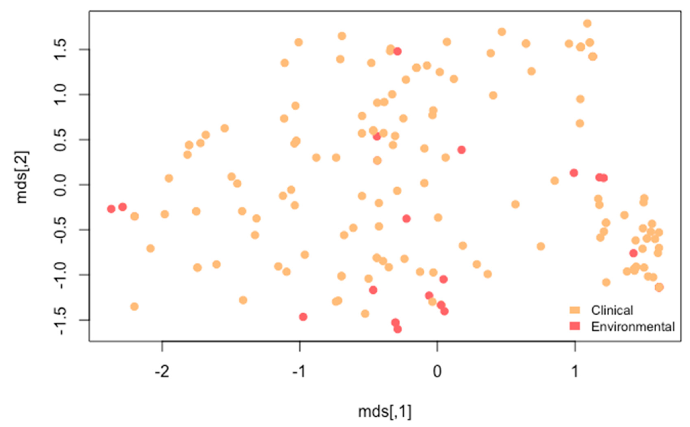 Microorganisms 08 01673 g005 Microorganisms 08 01673 g005