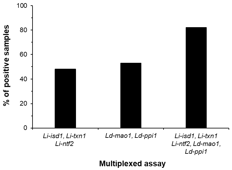 Microorganisms 08 01676 g003 Microorganisms 08 01676 g003