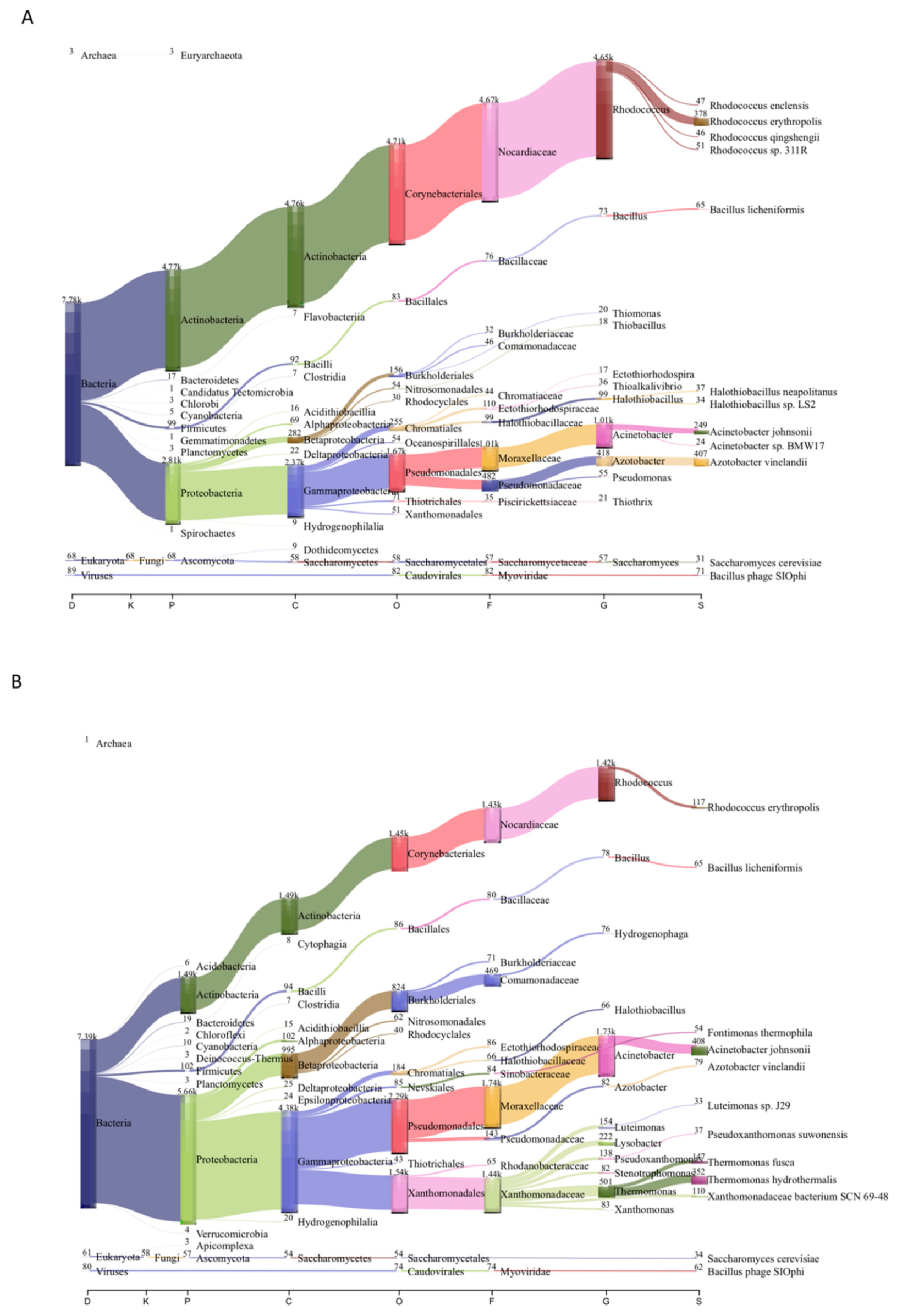 Microorganisms 08 01677 g001 Microorganisms 08 01677 g001