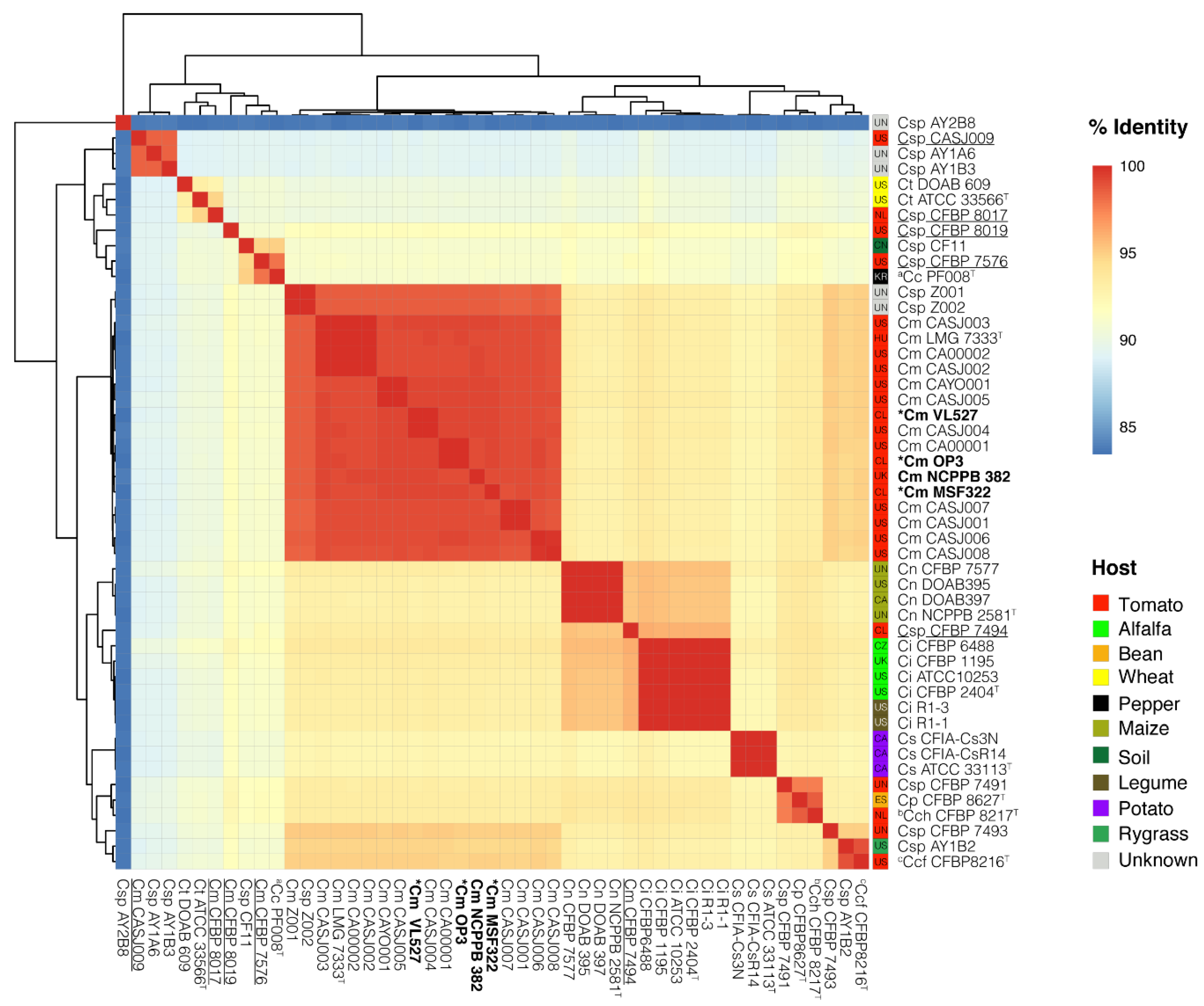 Microorganisms 08 01679 g004