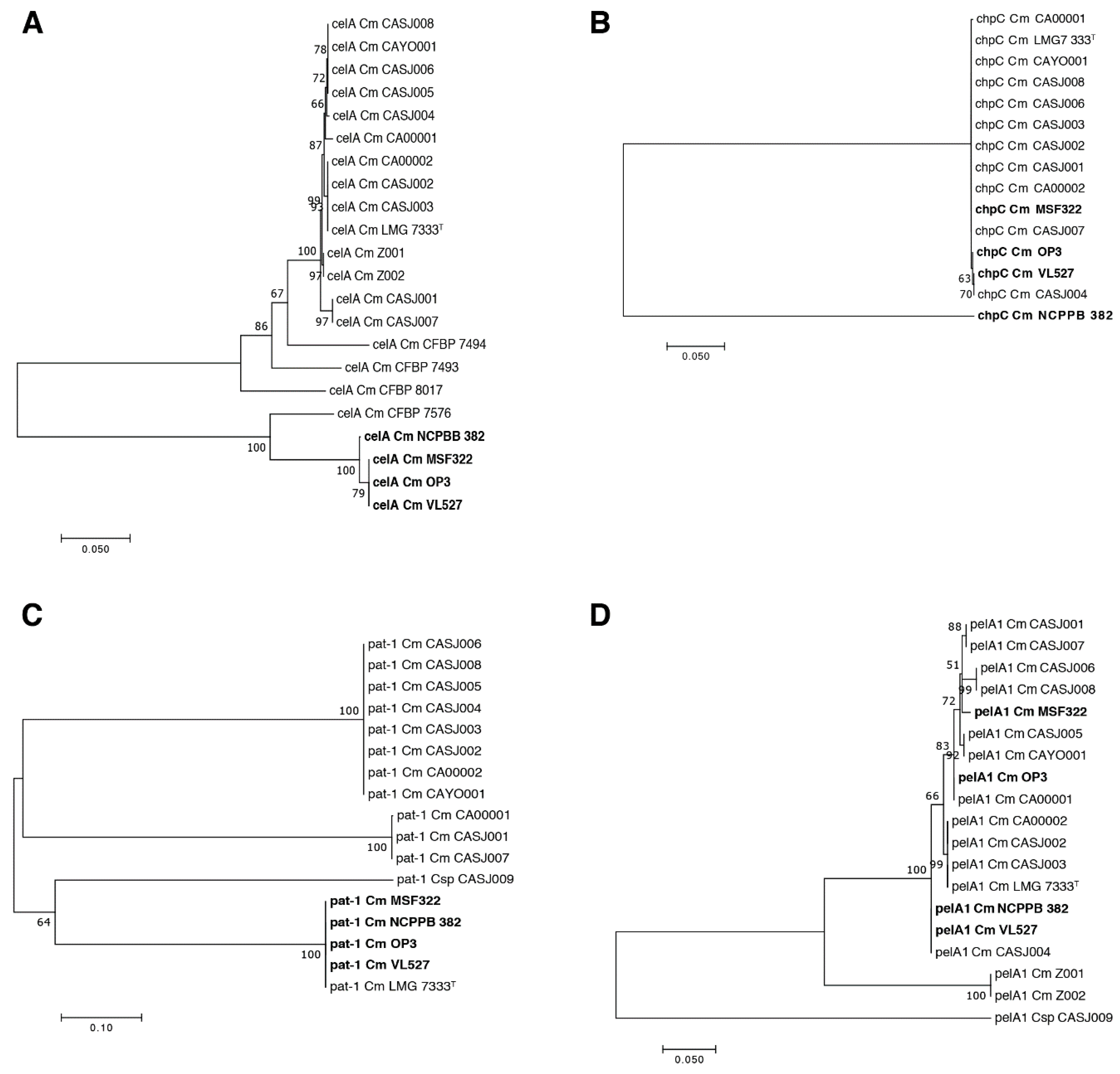 Microorganisms 08 01679 g006