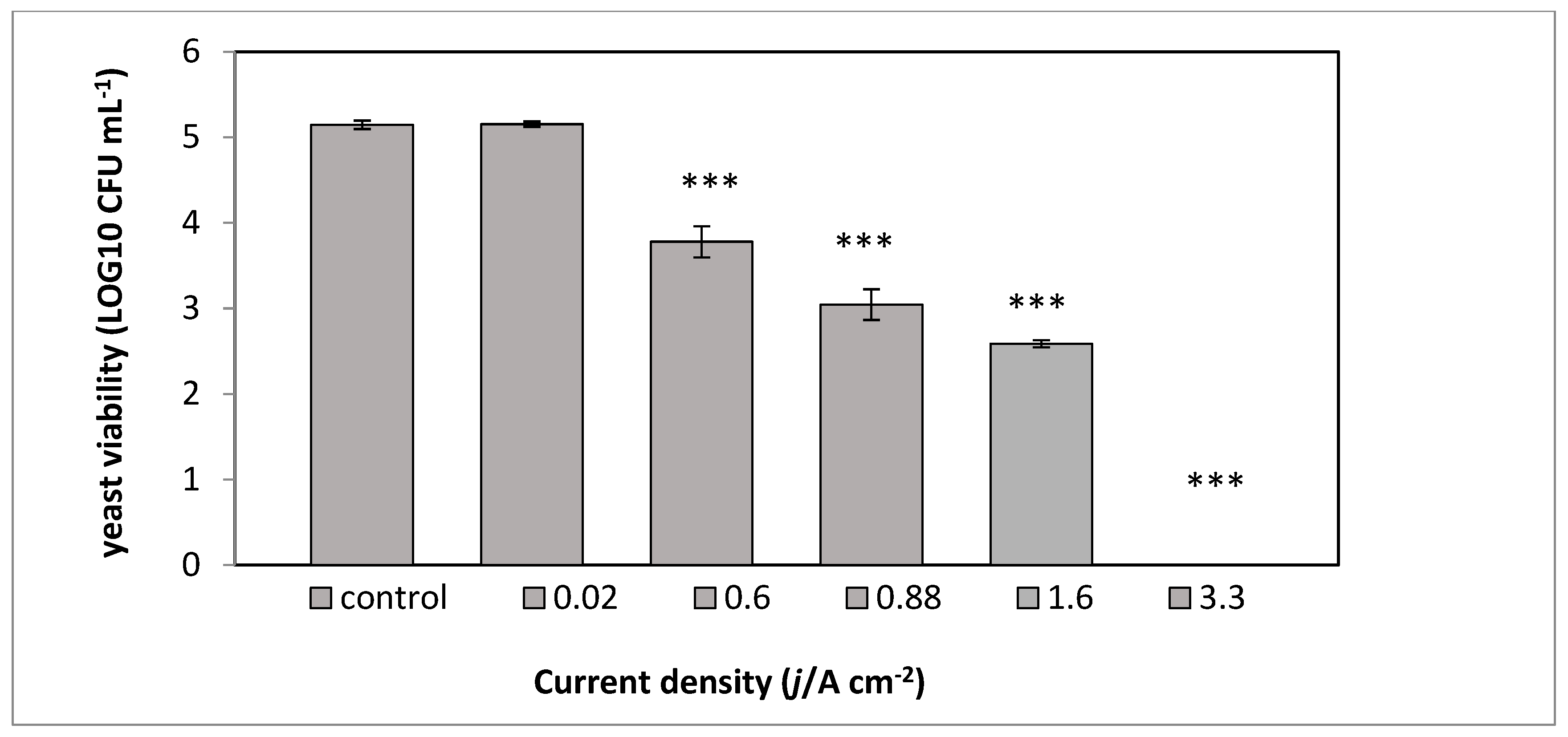 Microorganisms 08 01684 g003