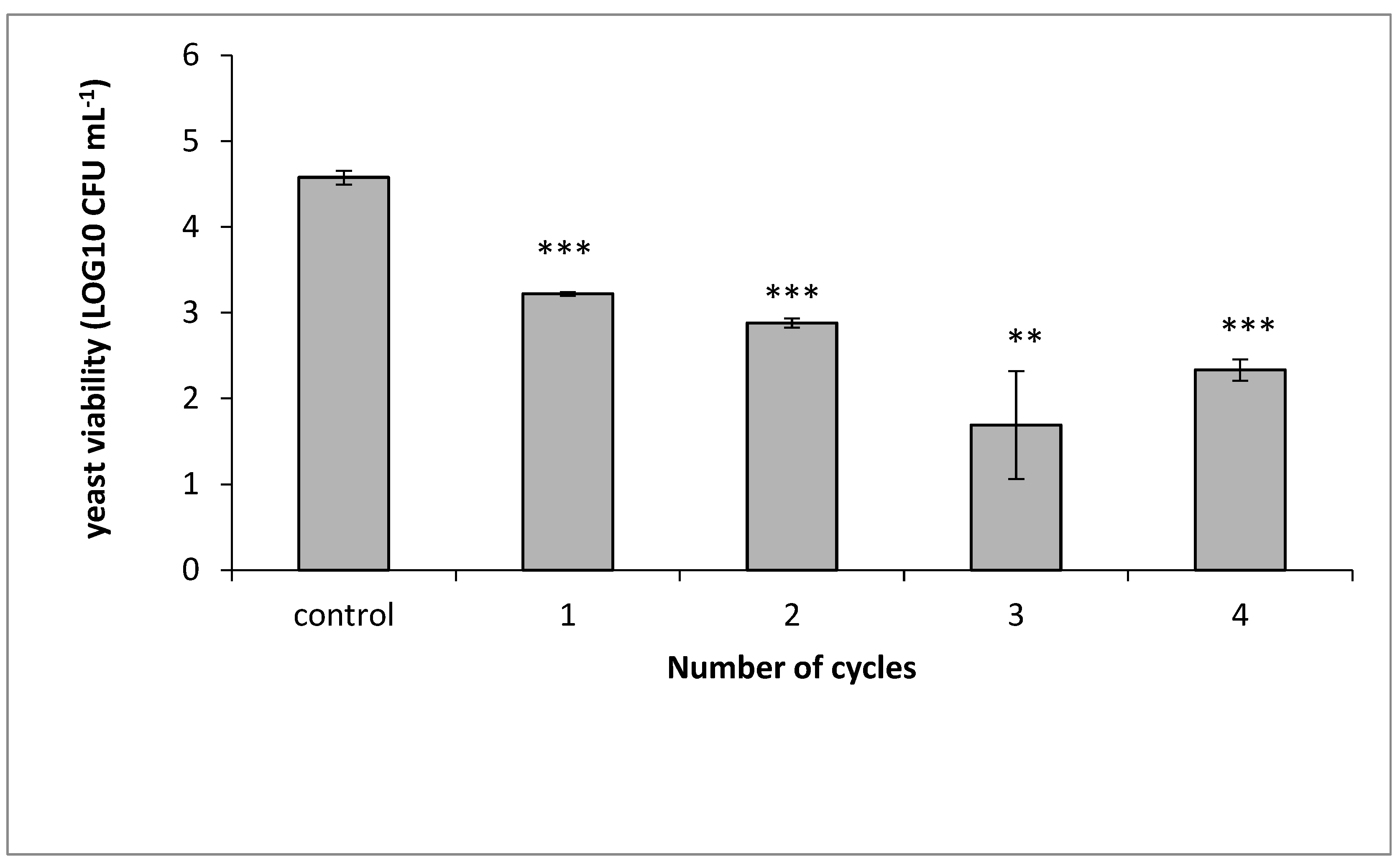 Microorganisms 08 01684 g006