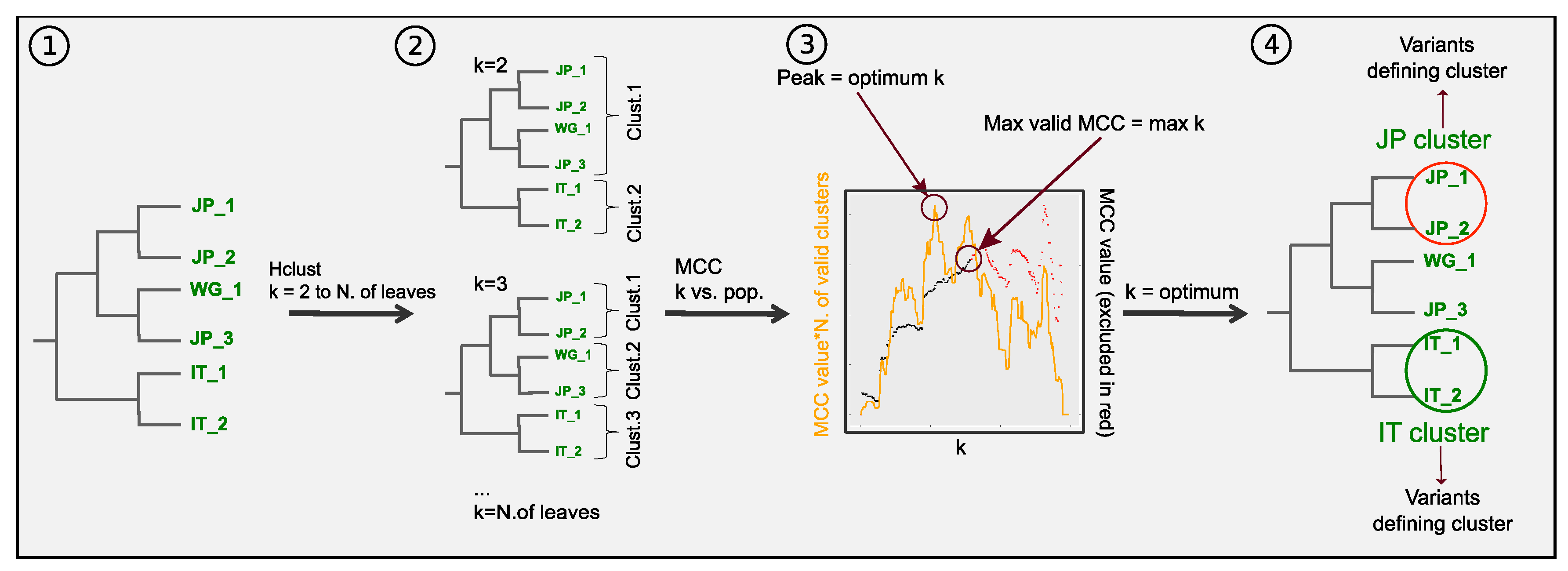 Microorganisms 08 01686 g003 Microorganisms 08 01686 g003