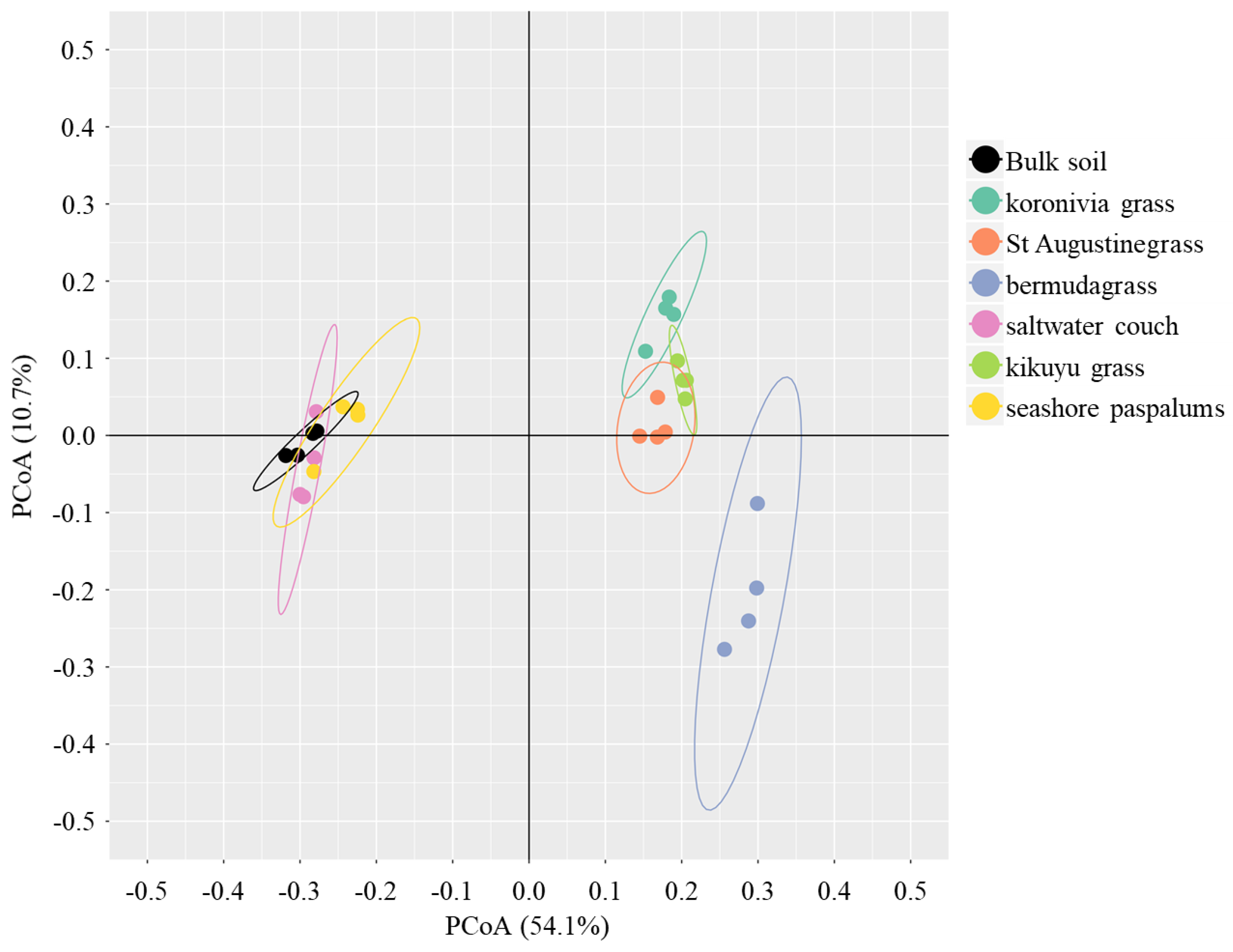 Microorganisms 08 01687 g002