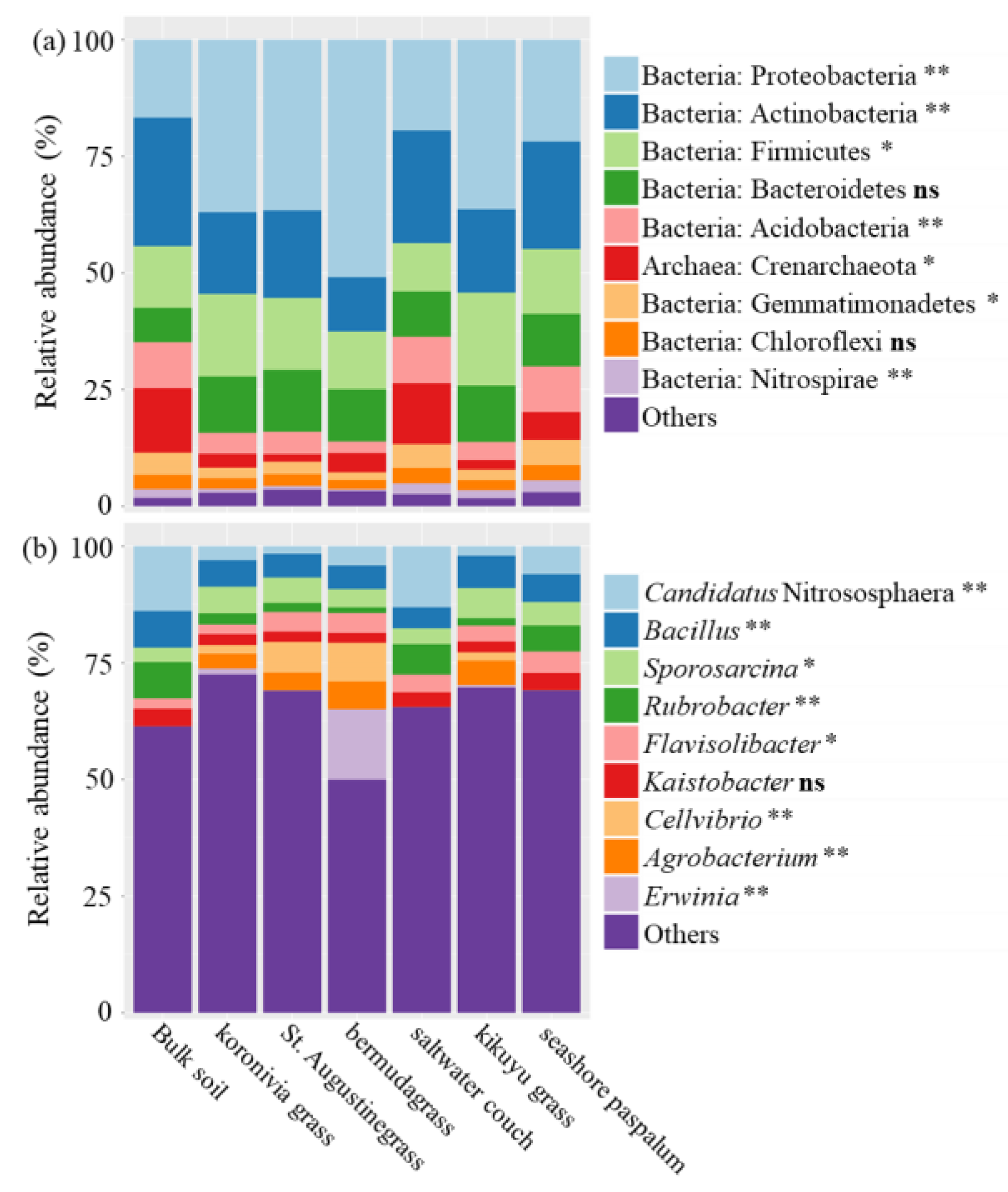 Microorganisms 08 01687 g004