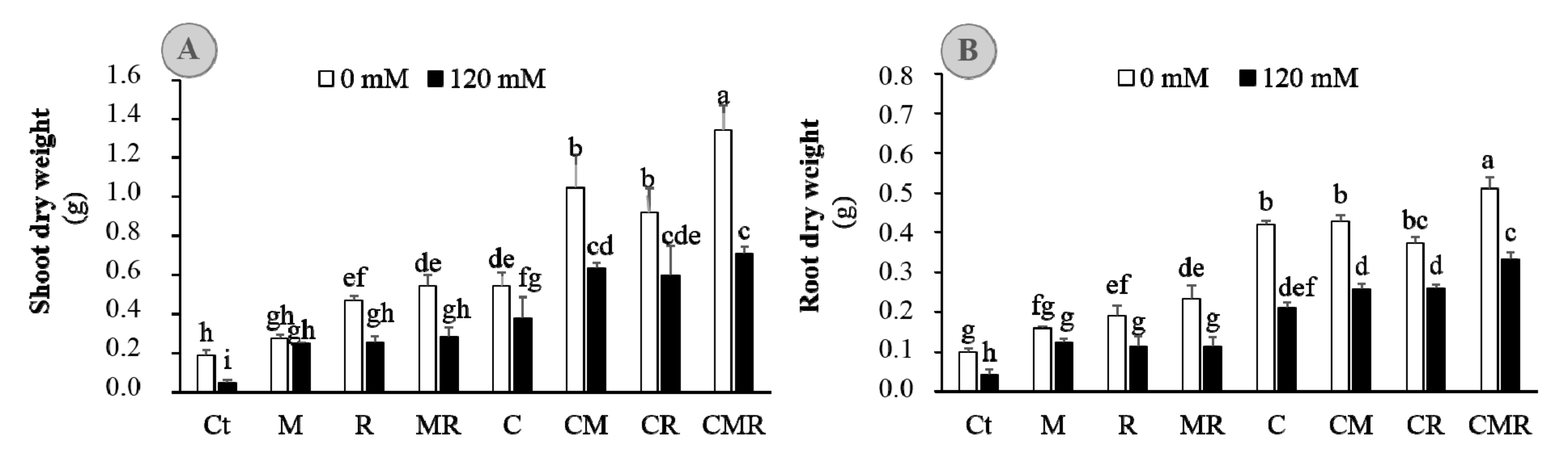 Microorganisms 08 01695 g001 Microorganisms 08 01695 g001