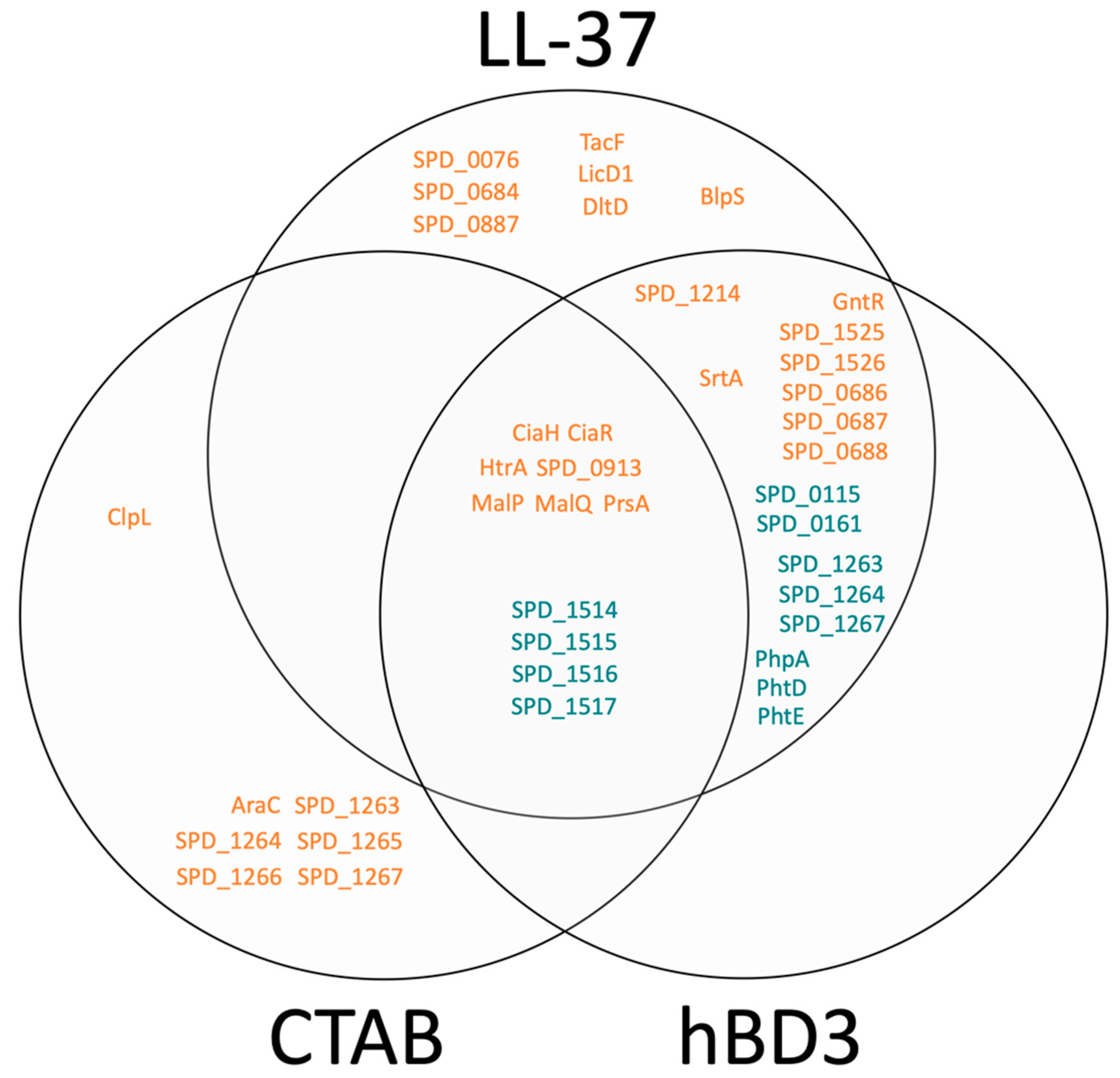 Microorganisms 08 01697 g003 Microorganisms 08 01697 g003