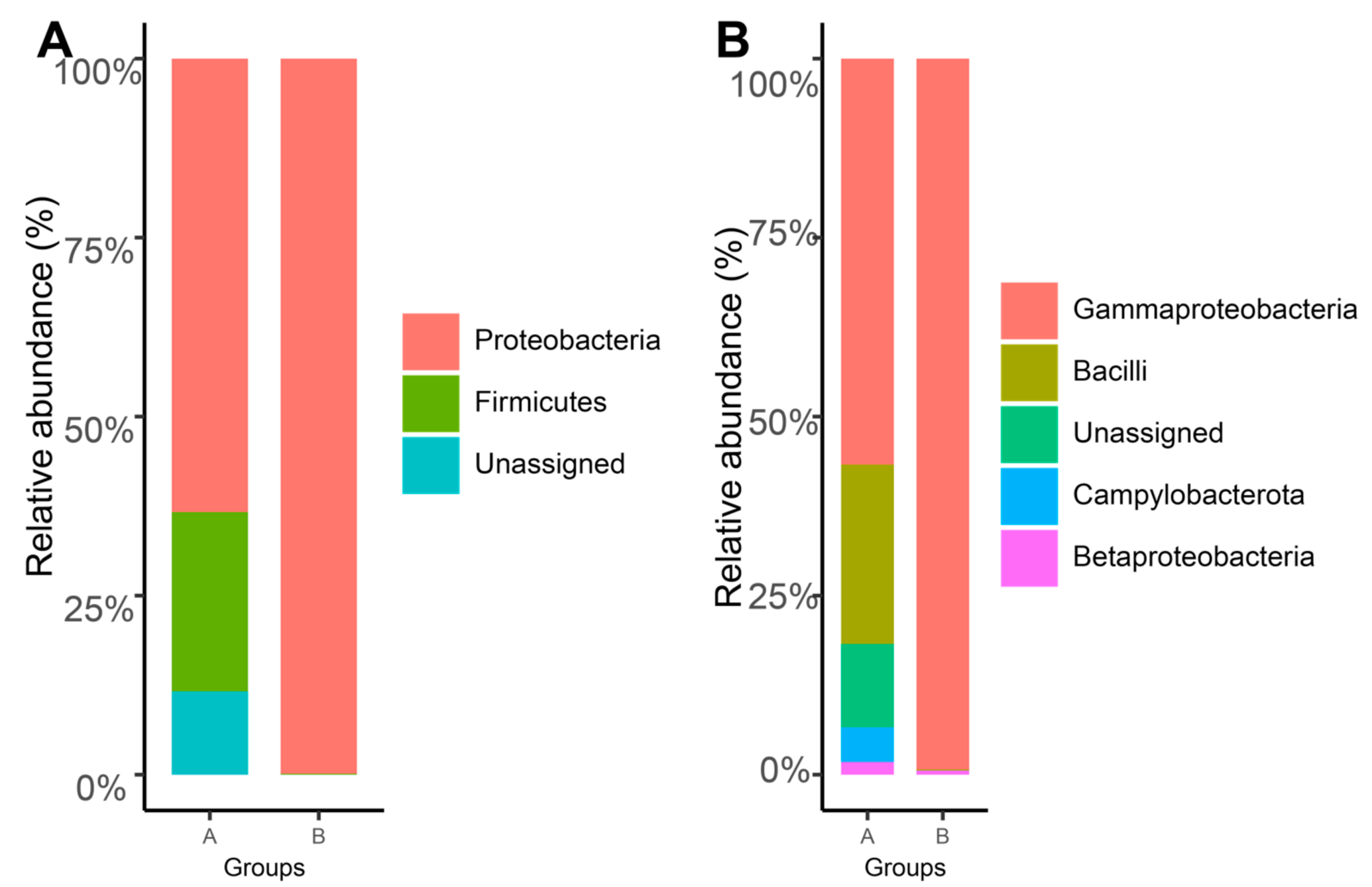 Microorganisms 08 01699 g002 Microorganisms 08 01699 g002