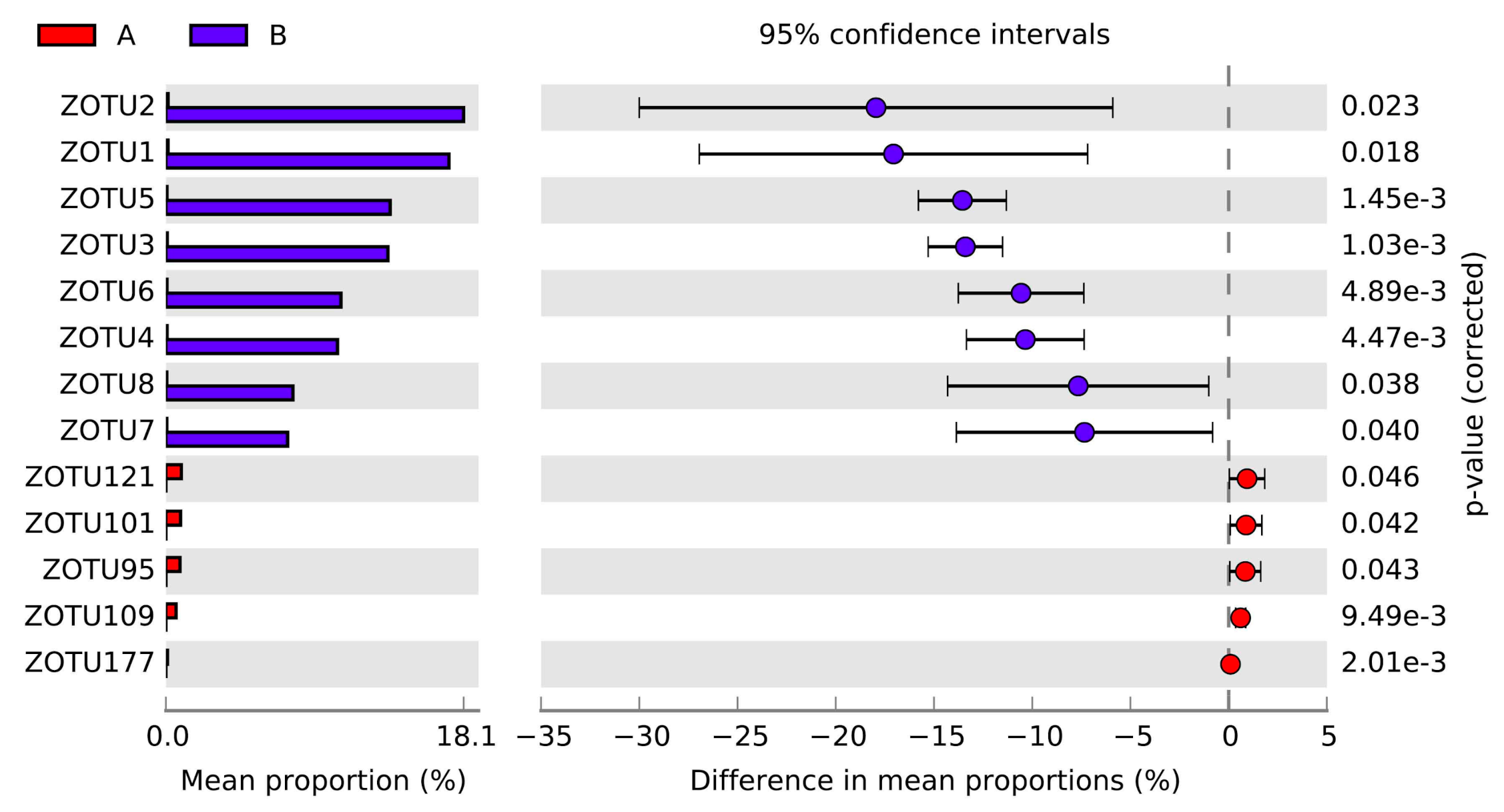 Microorganisms 08 01699 g006 Microorganisms 08 01699 g006