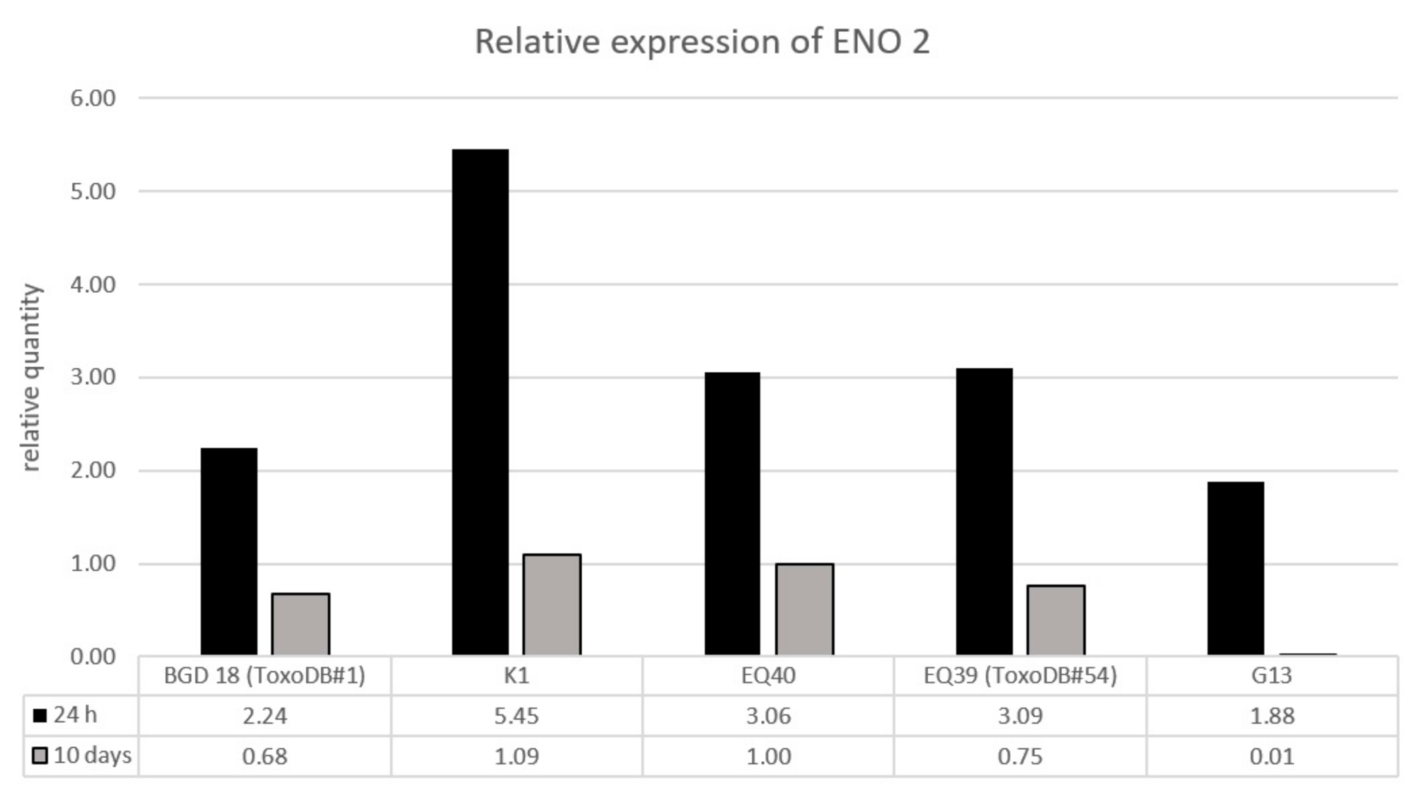 Microorganisms 08 01702 g005 Microorganisms 08 01702 g005