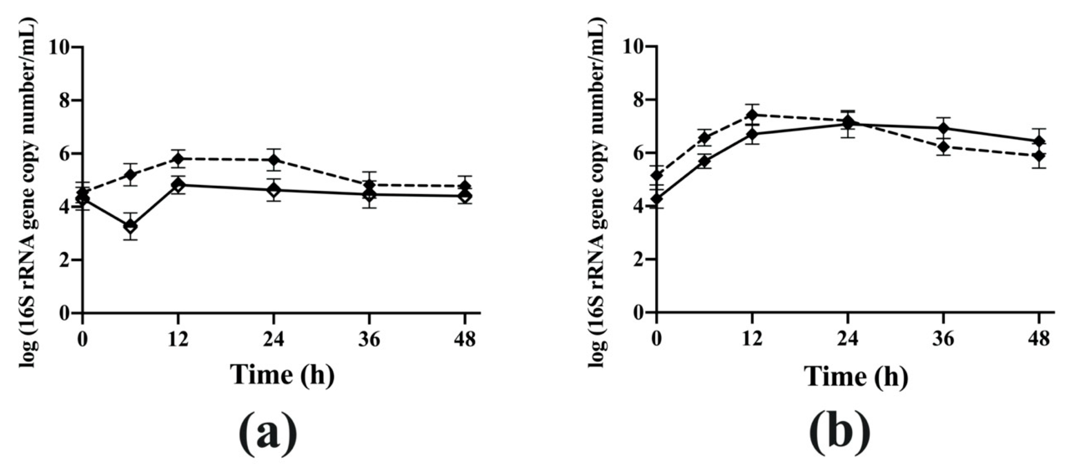 Microorganisms 08 01703 g004