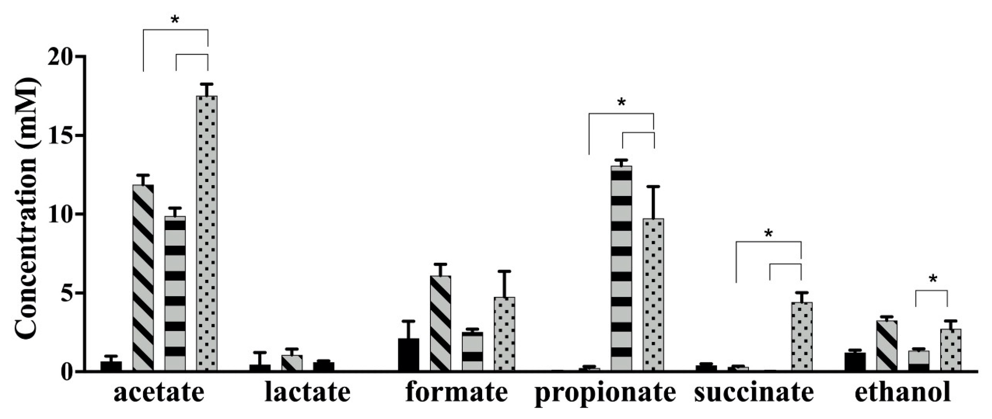 Microorganisms 08 01703 g005