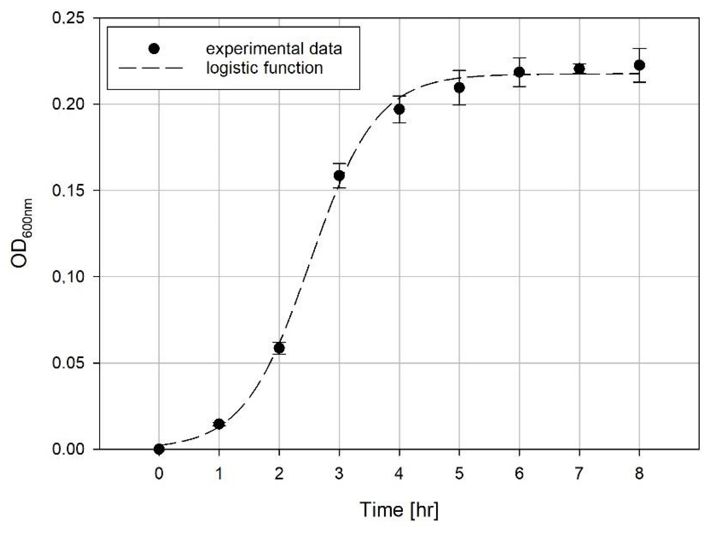Microorganisms 08 01706 g002