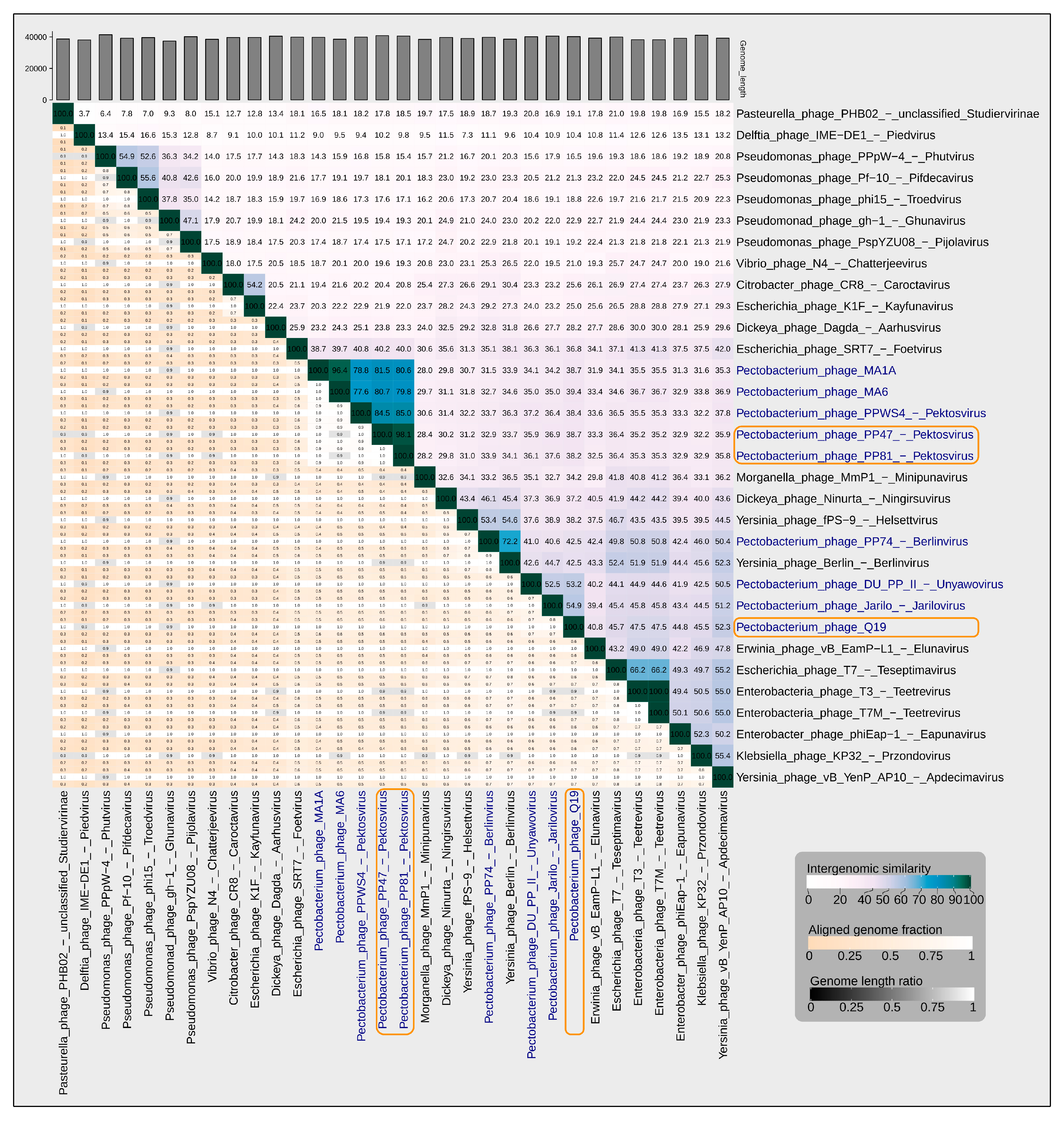Service tool v 4905 google drive docs
