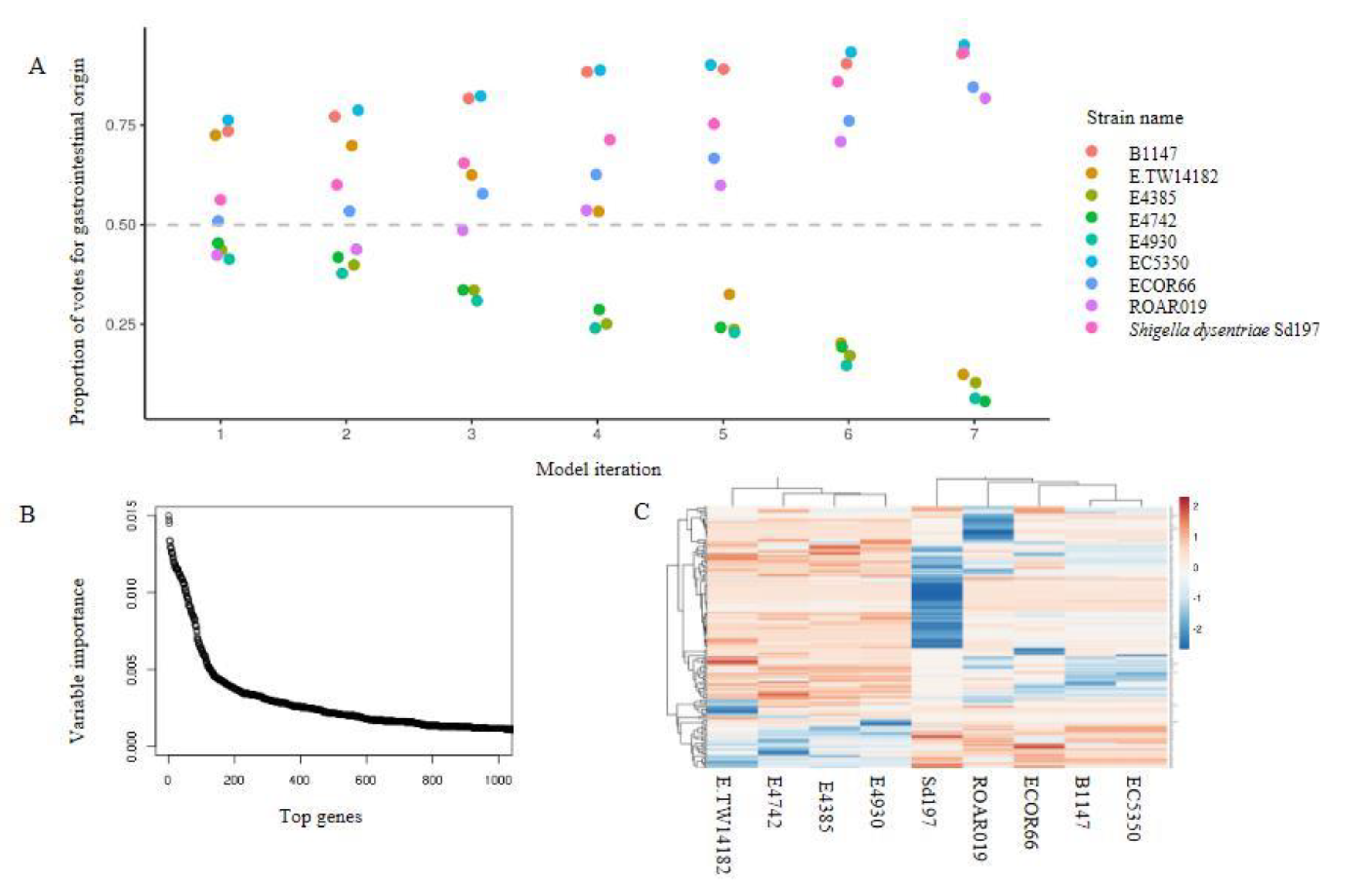 Microorganisms 08 01713 g002