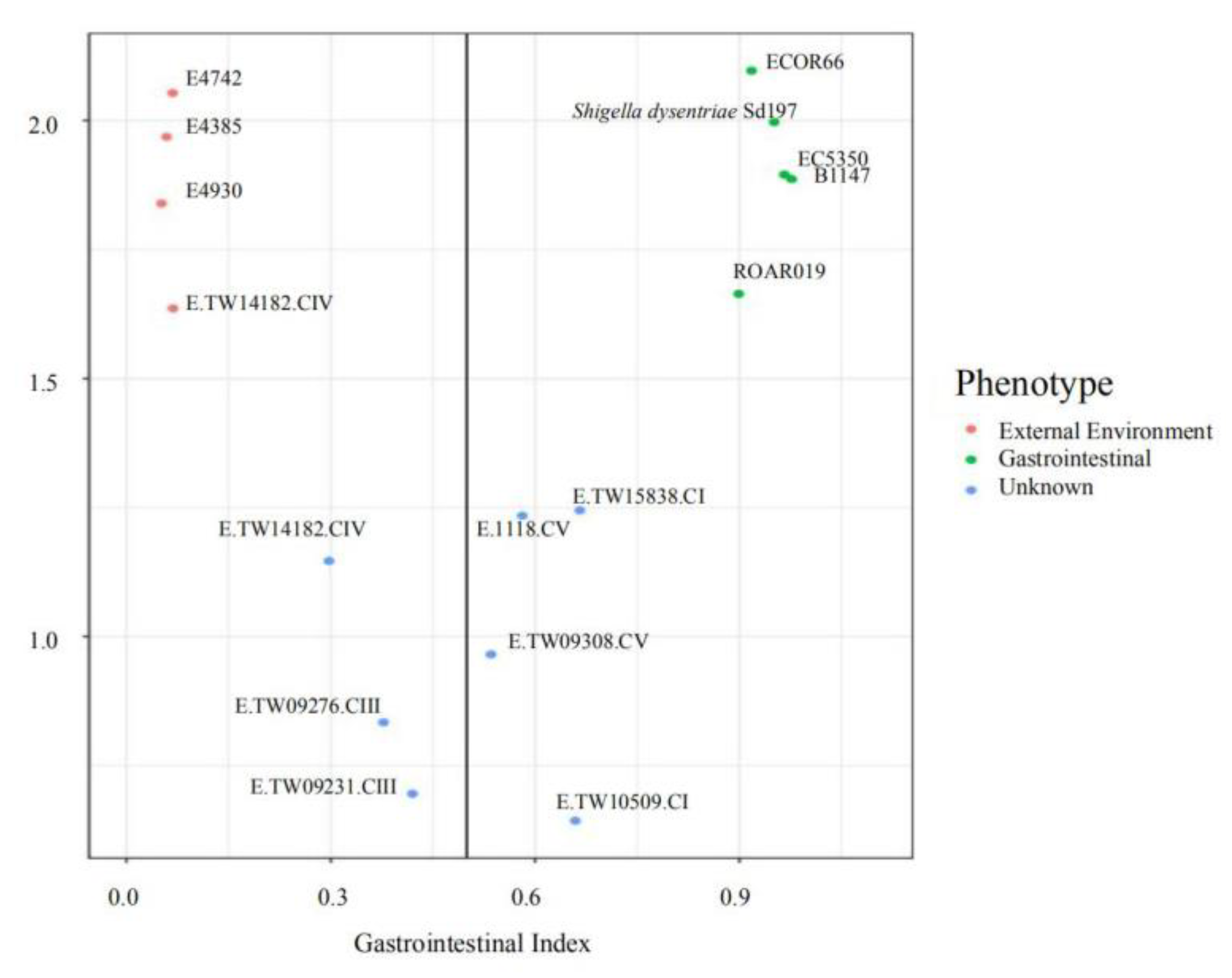 Microorganisms 08 01713 g003