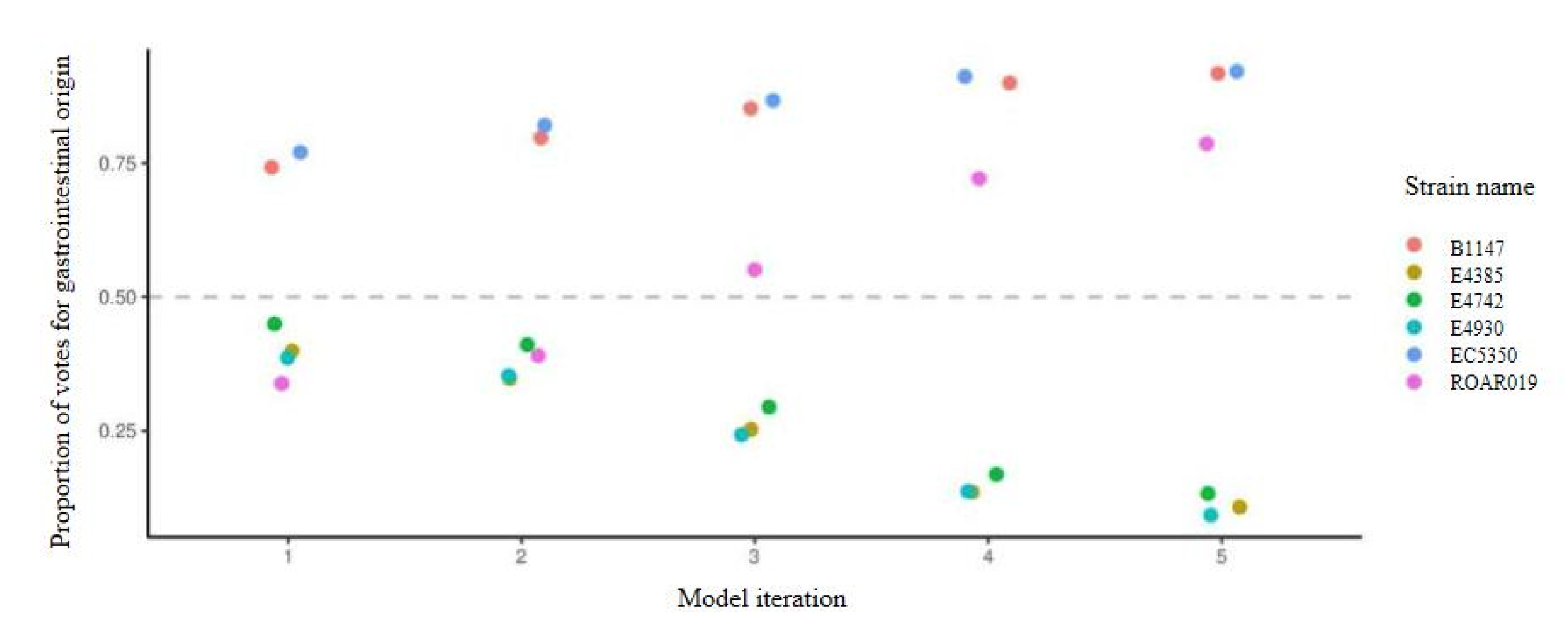 Microorganisms 08 01713 g0a3