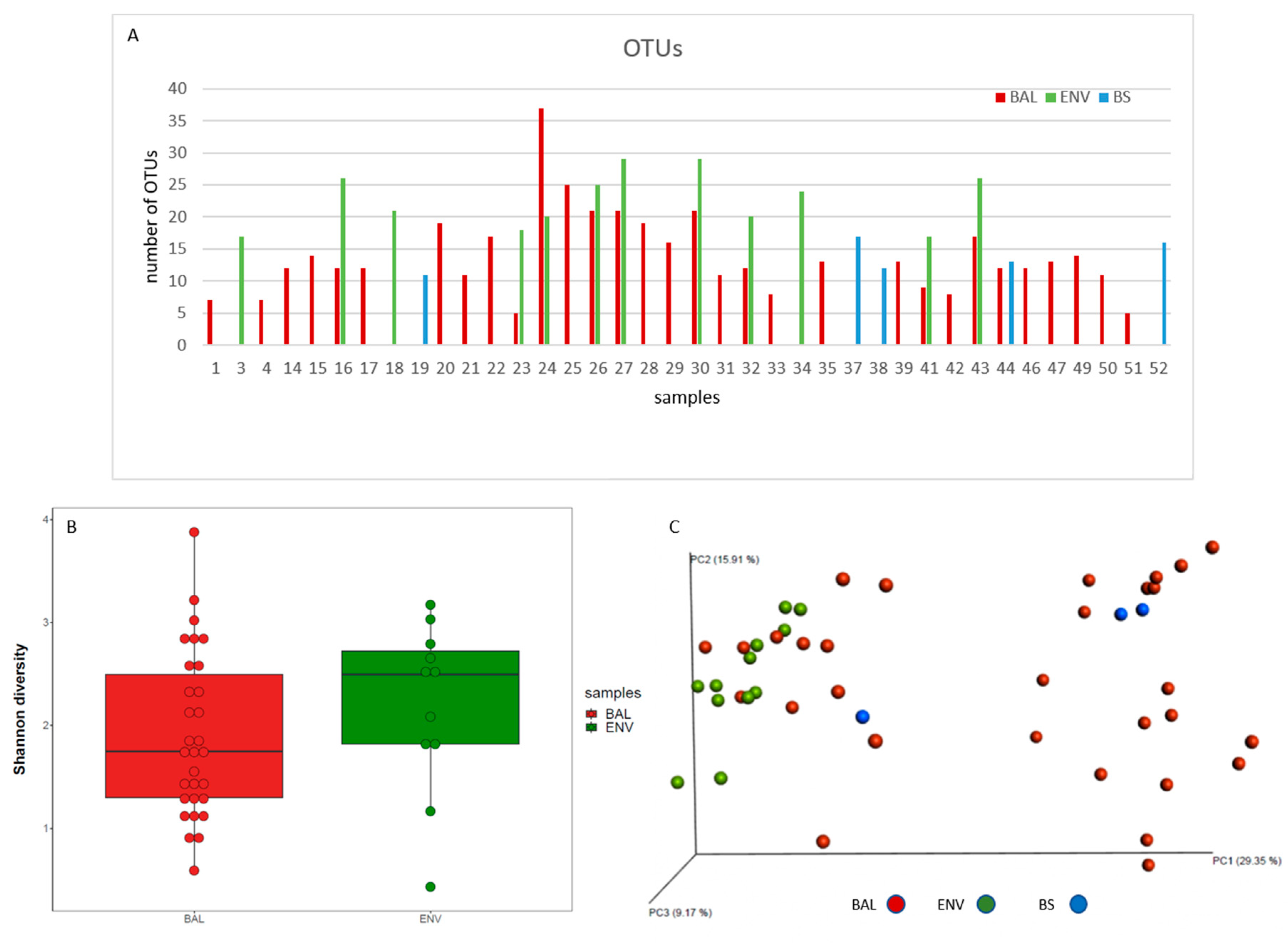 Microorganisms 08 01717 g002 Microorganisms 08 01717 g002