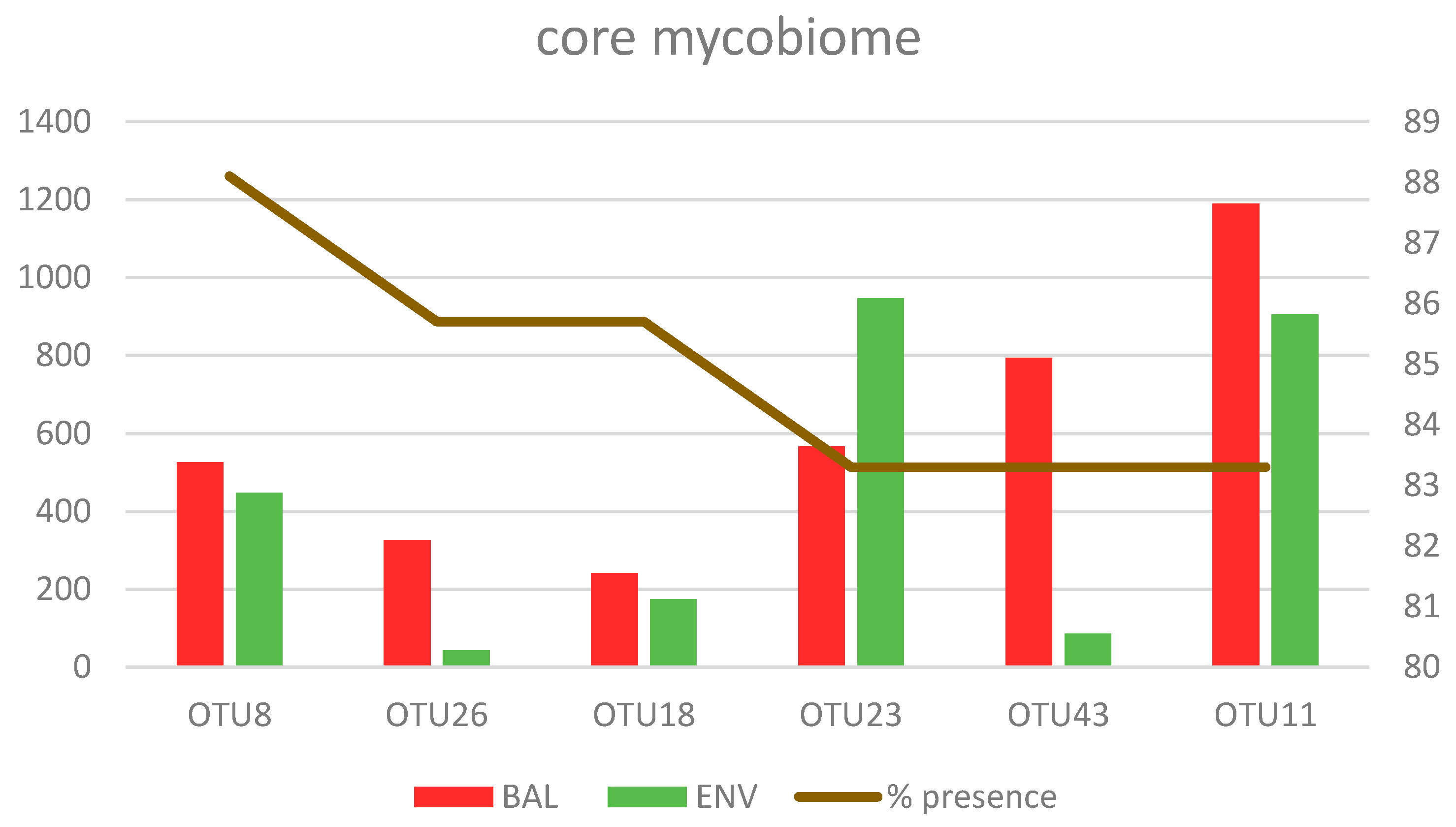 Microorganisms 08 01717 g005 Microorganisms 08 01717 g005
