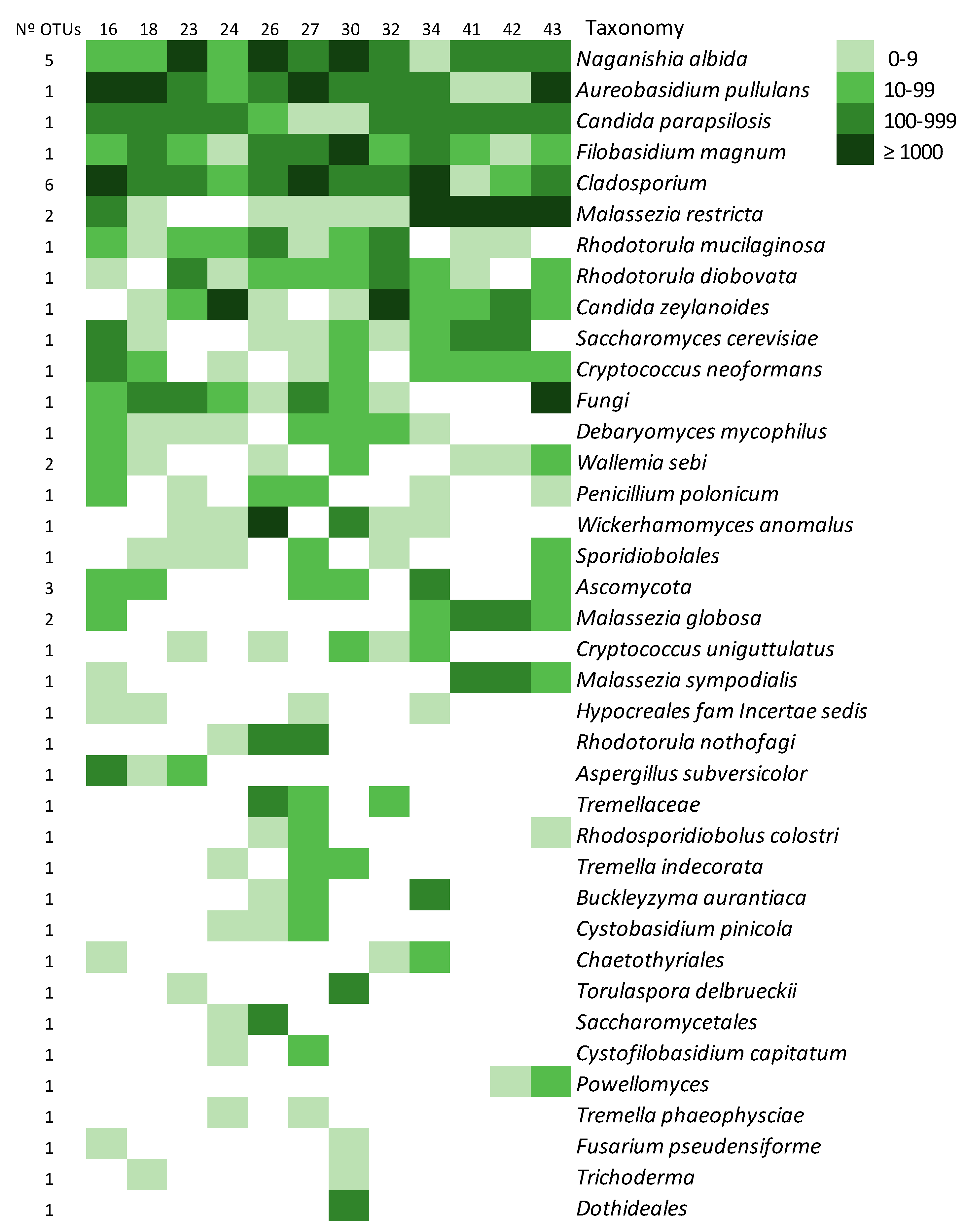 Microorganisms 08 01717 g007 Microorganisms 08 01717 g007