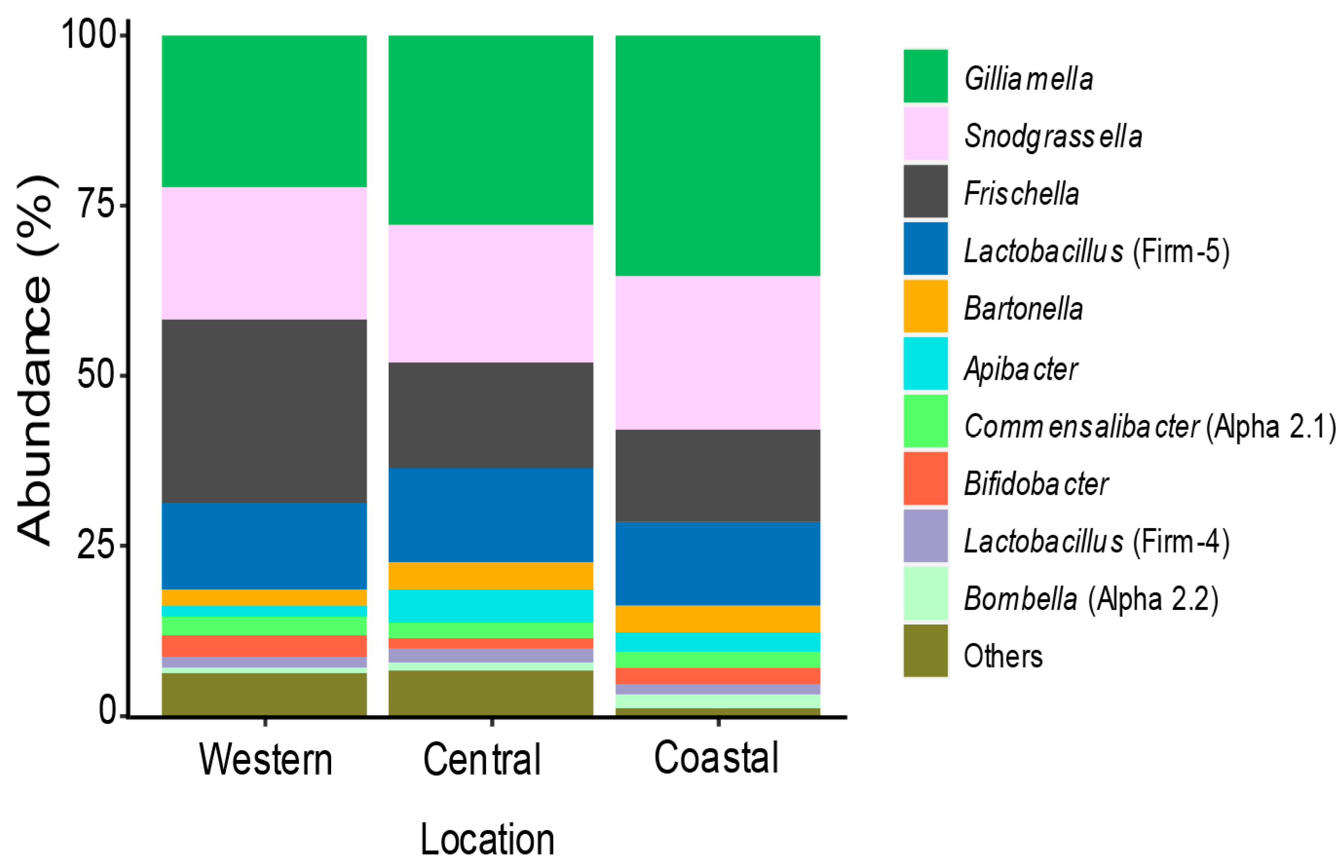 Microorganisms 08 01721 g002