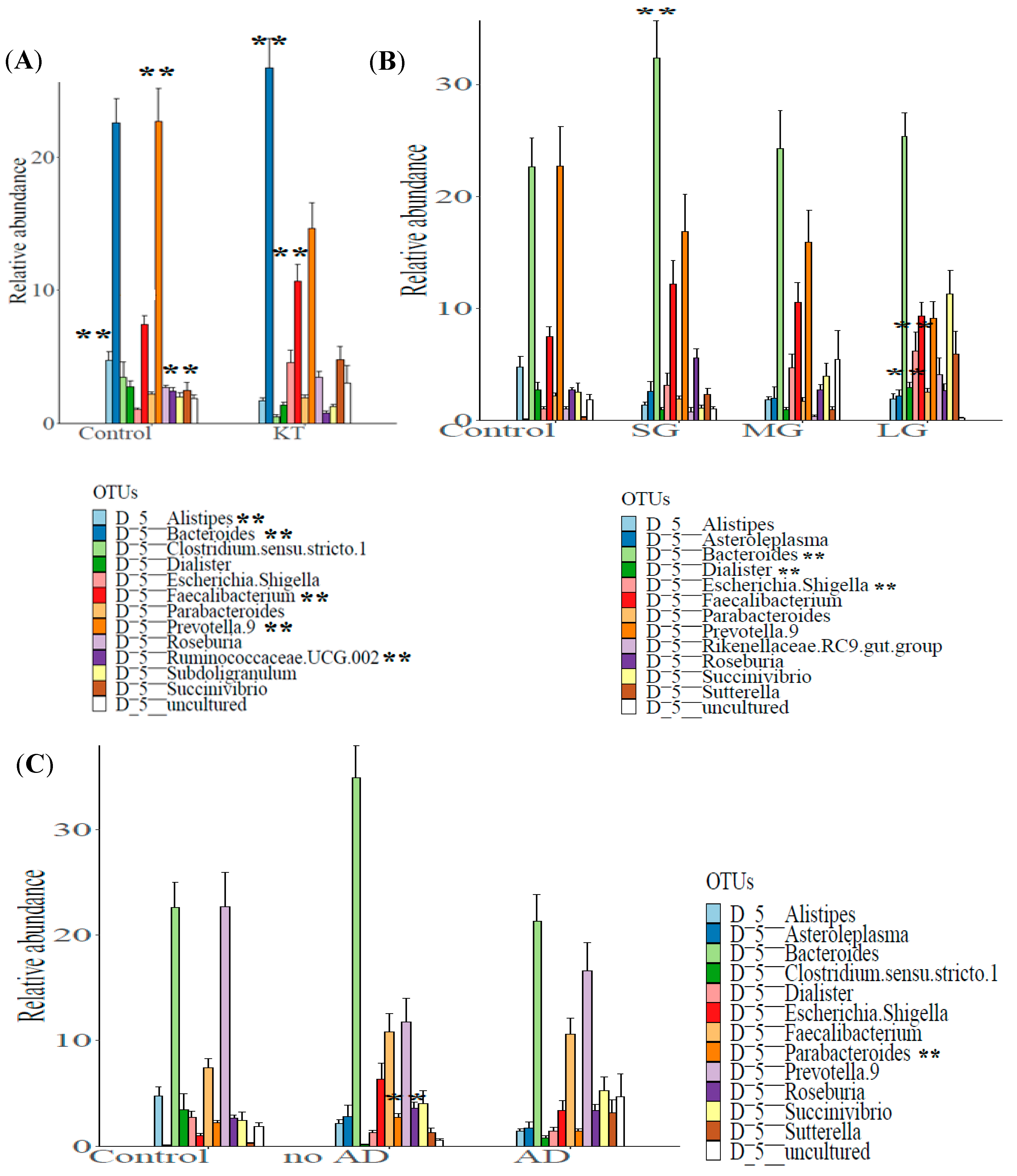 Microorganisms 08 01724 g003