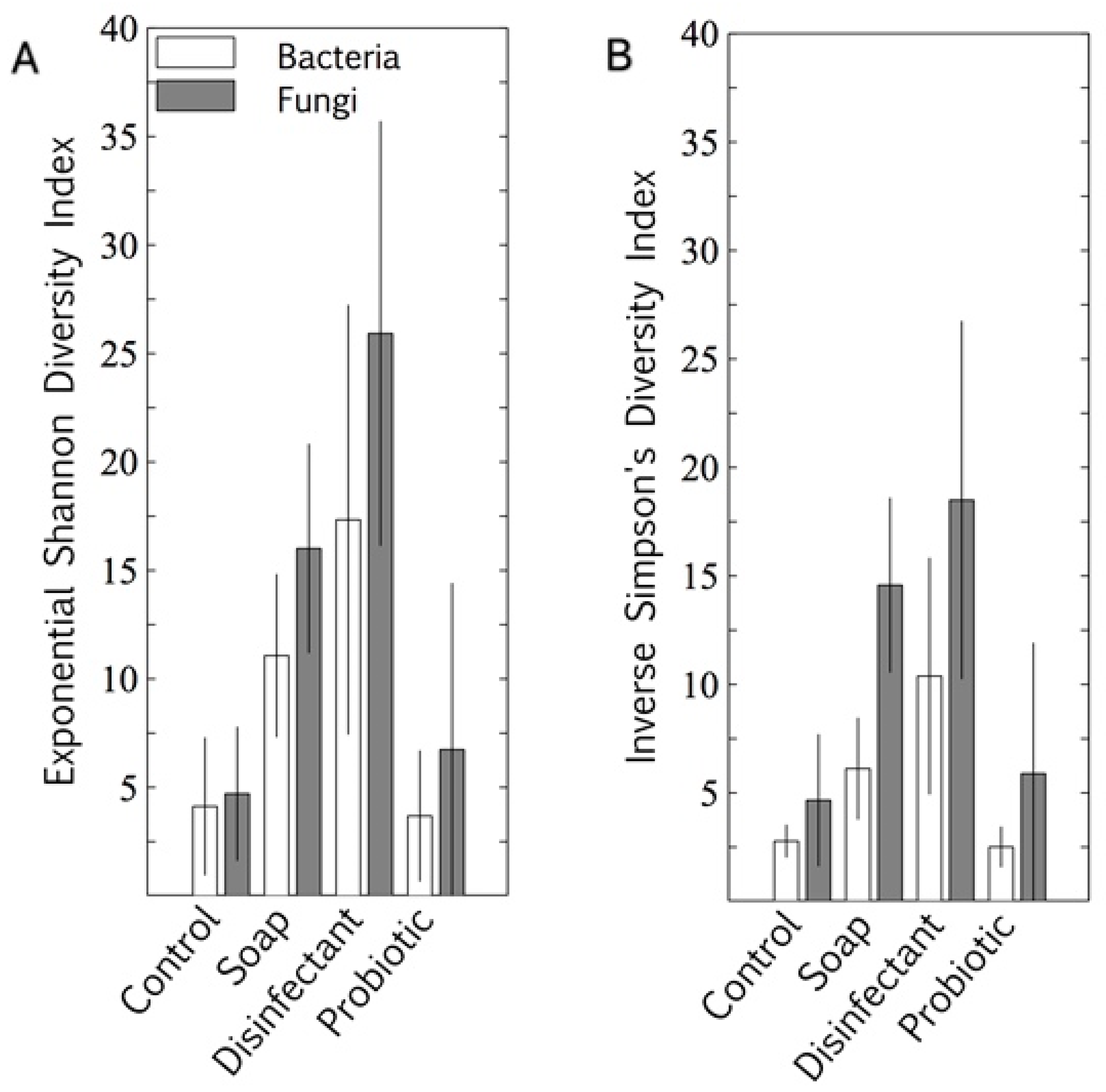 Microorganisms 08 01726 g002