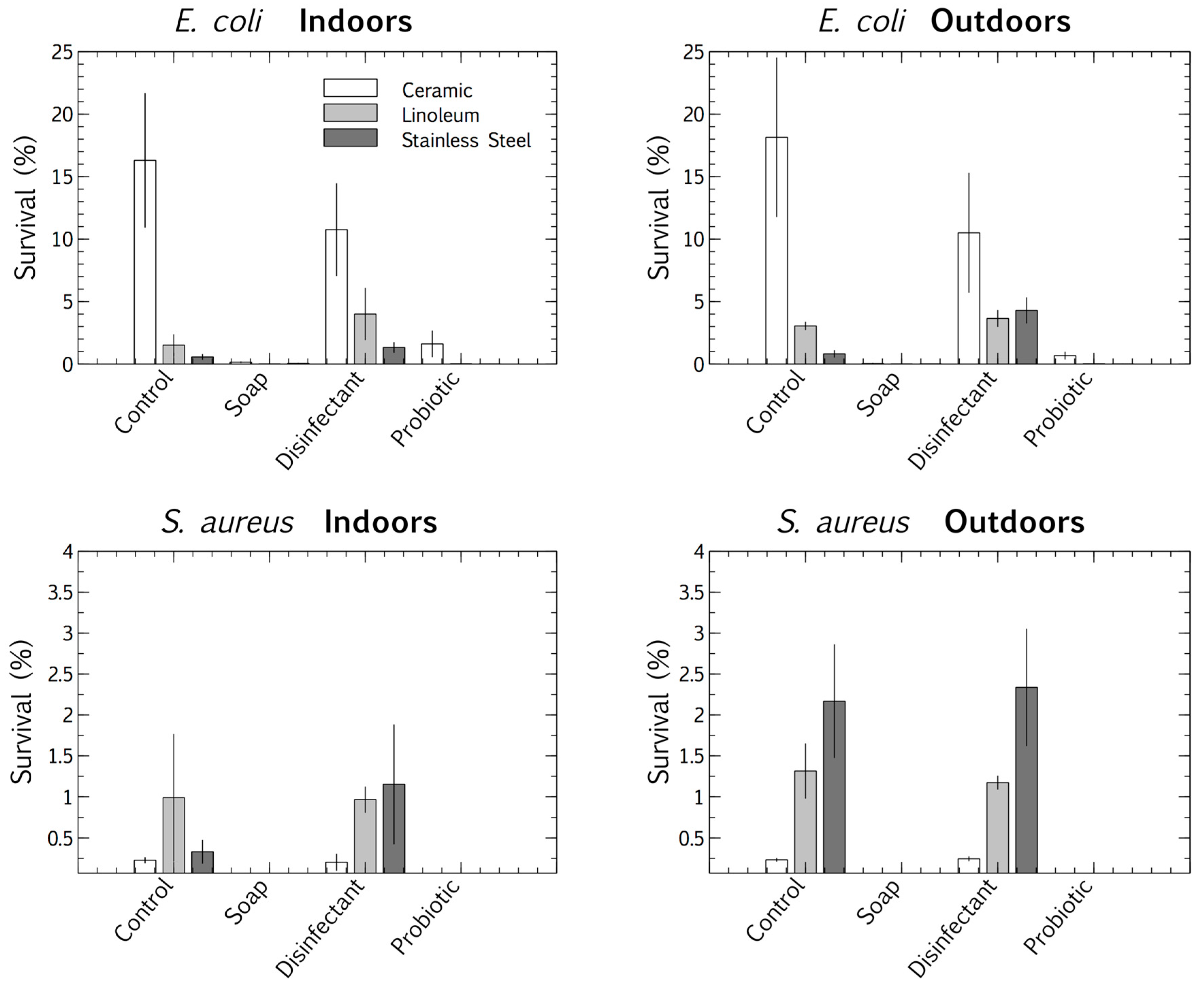 Microorganisms 08 01726 g004