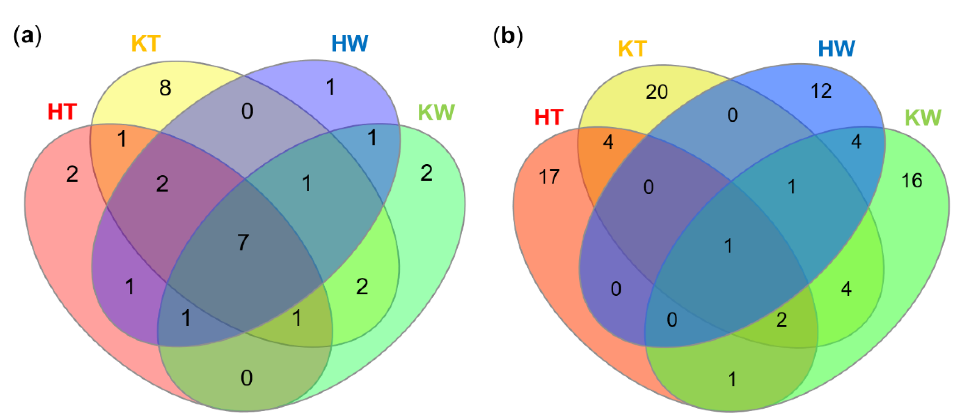 Microorganisms 08 01732 g002