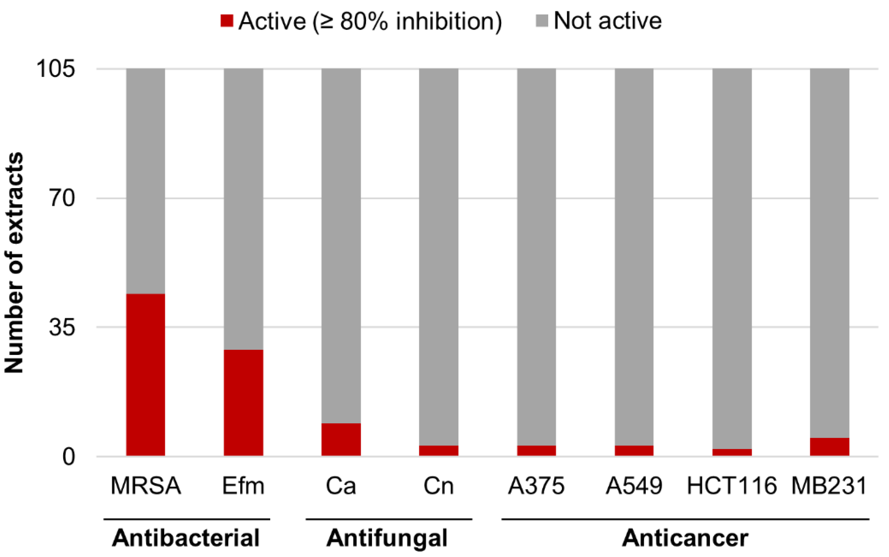 Microorganisms 08 01732 g004