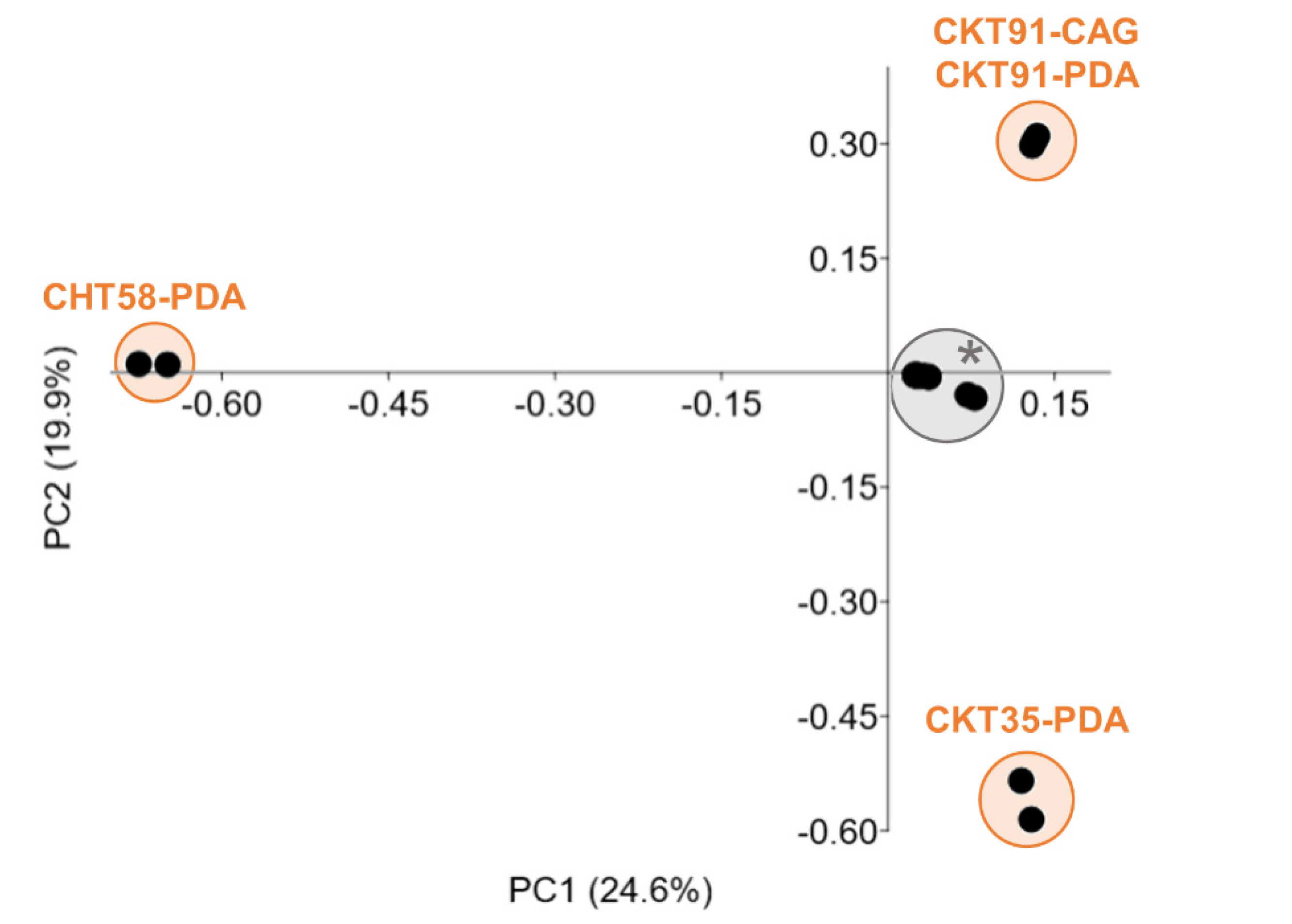 Microorganisms 08 01732 g005