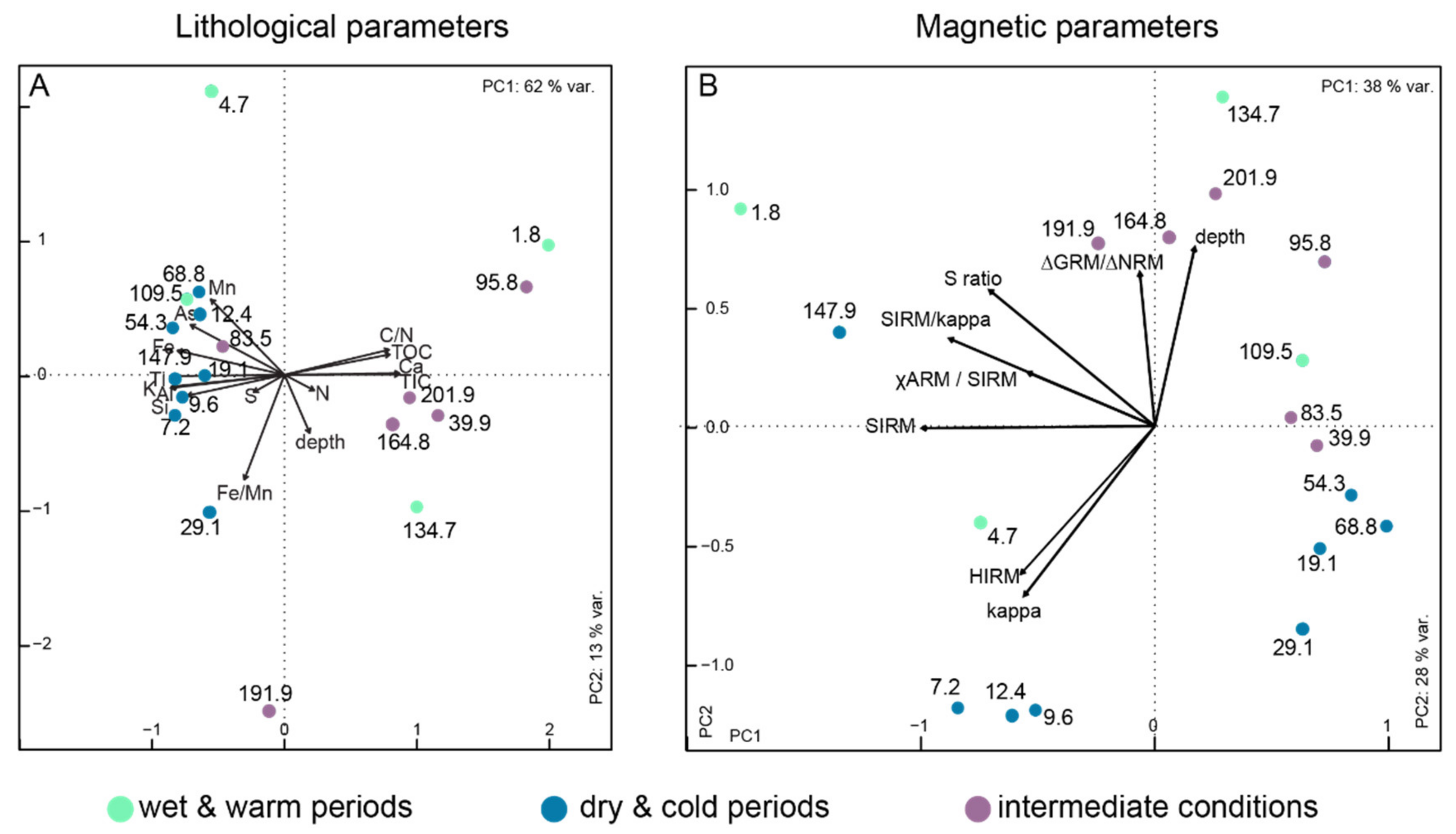 Microorganisms 08 01736 g003 Microorganisms 08 01736 g003