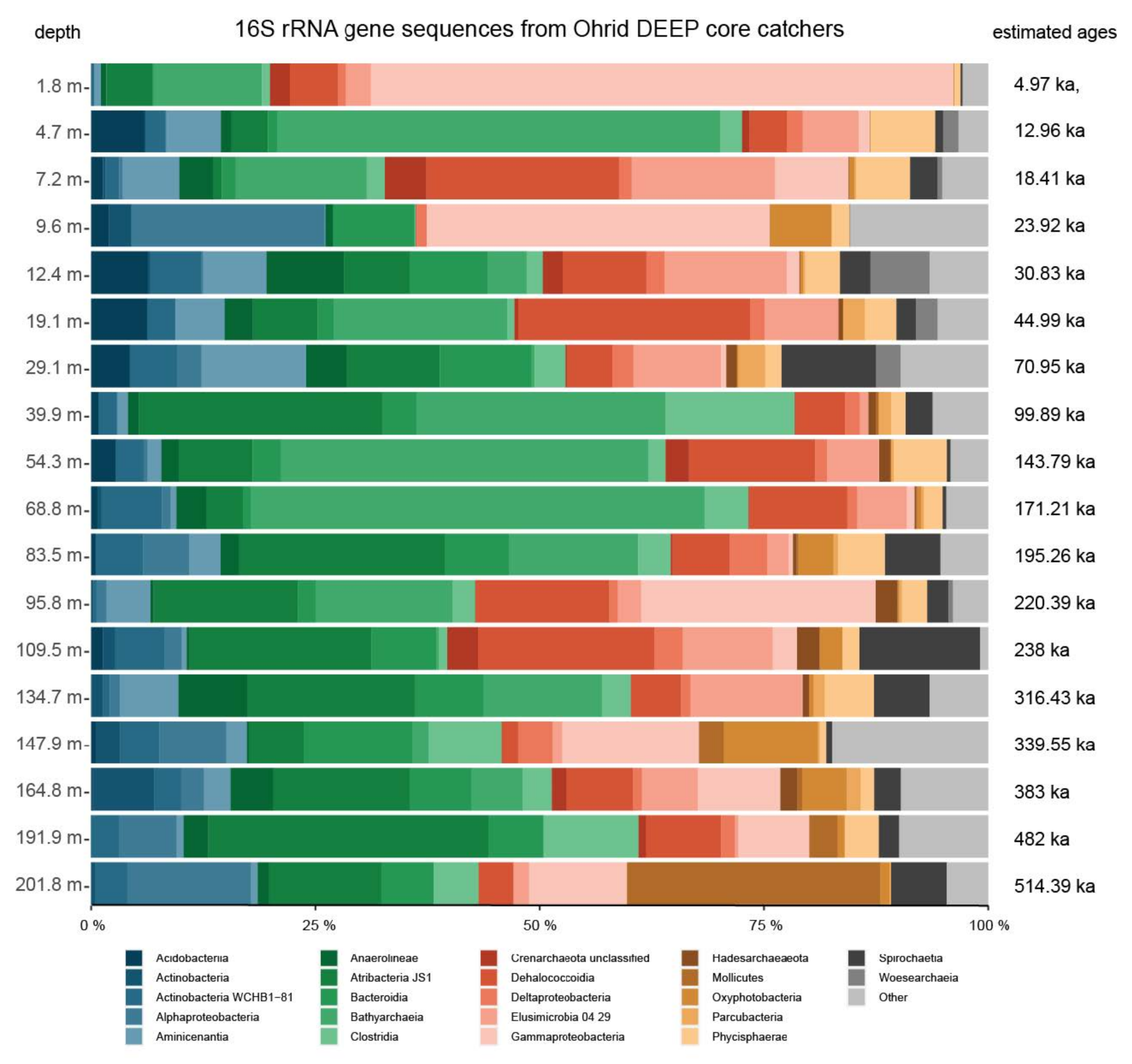 Microorganisms 08 01736 g005 Microorganisms 08 01736 g005