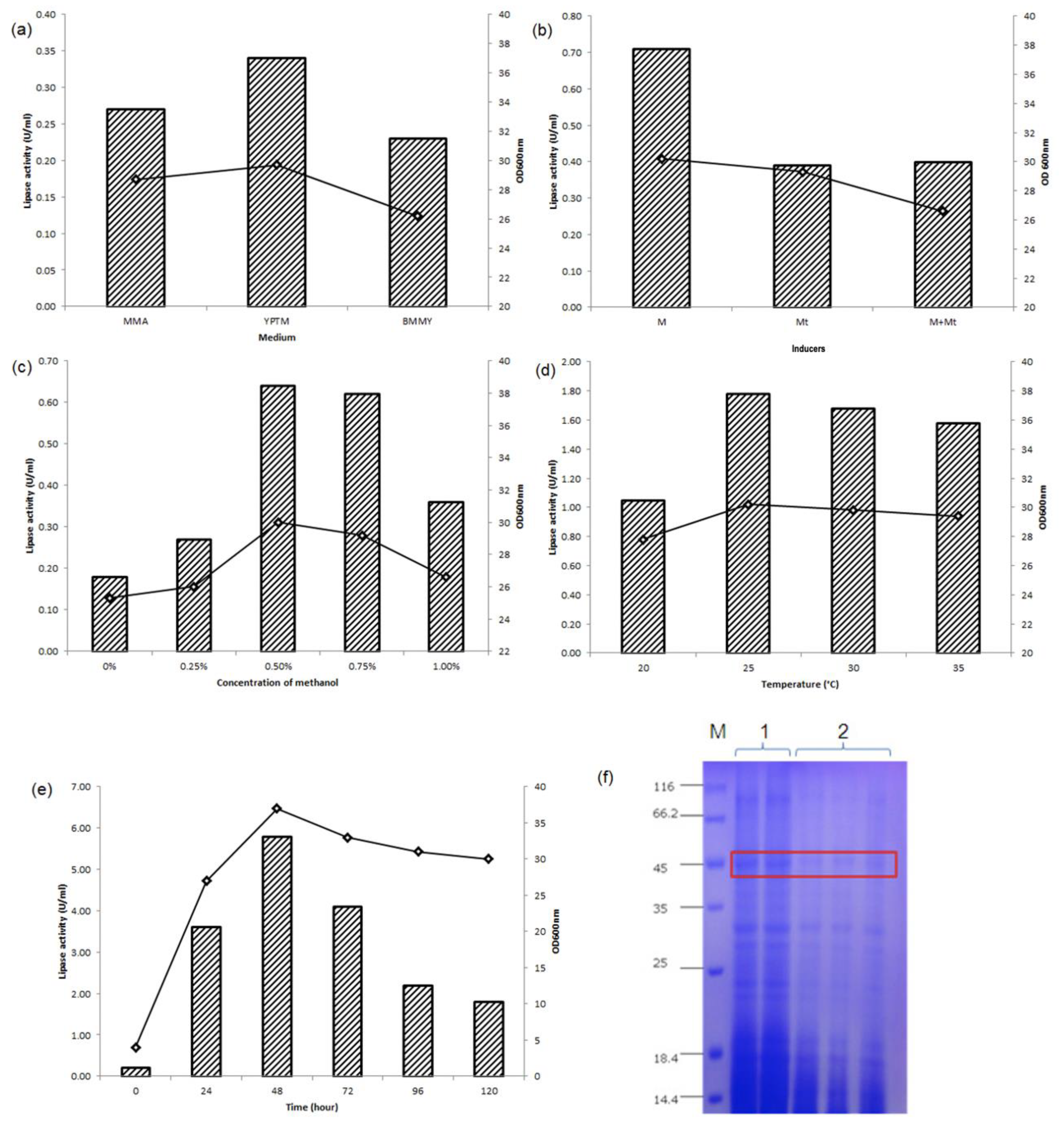 Microorganisms 08 01738 g004 Microorganisms 08 01738 g004