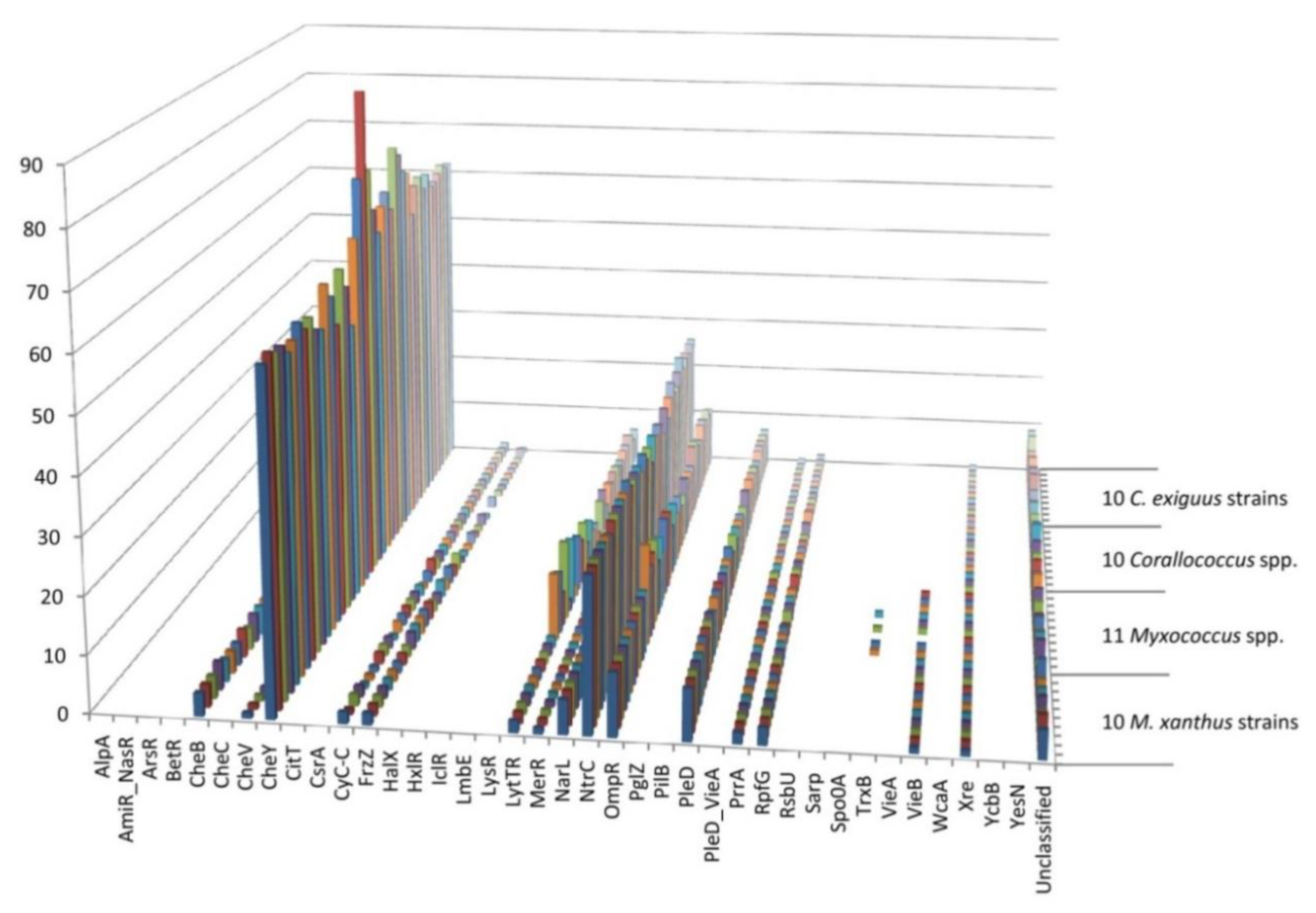 Microorganisms 08 01739 g001