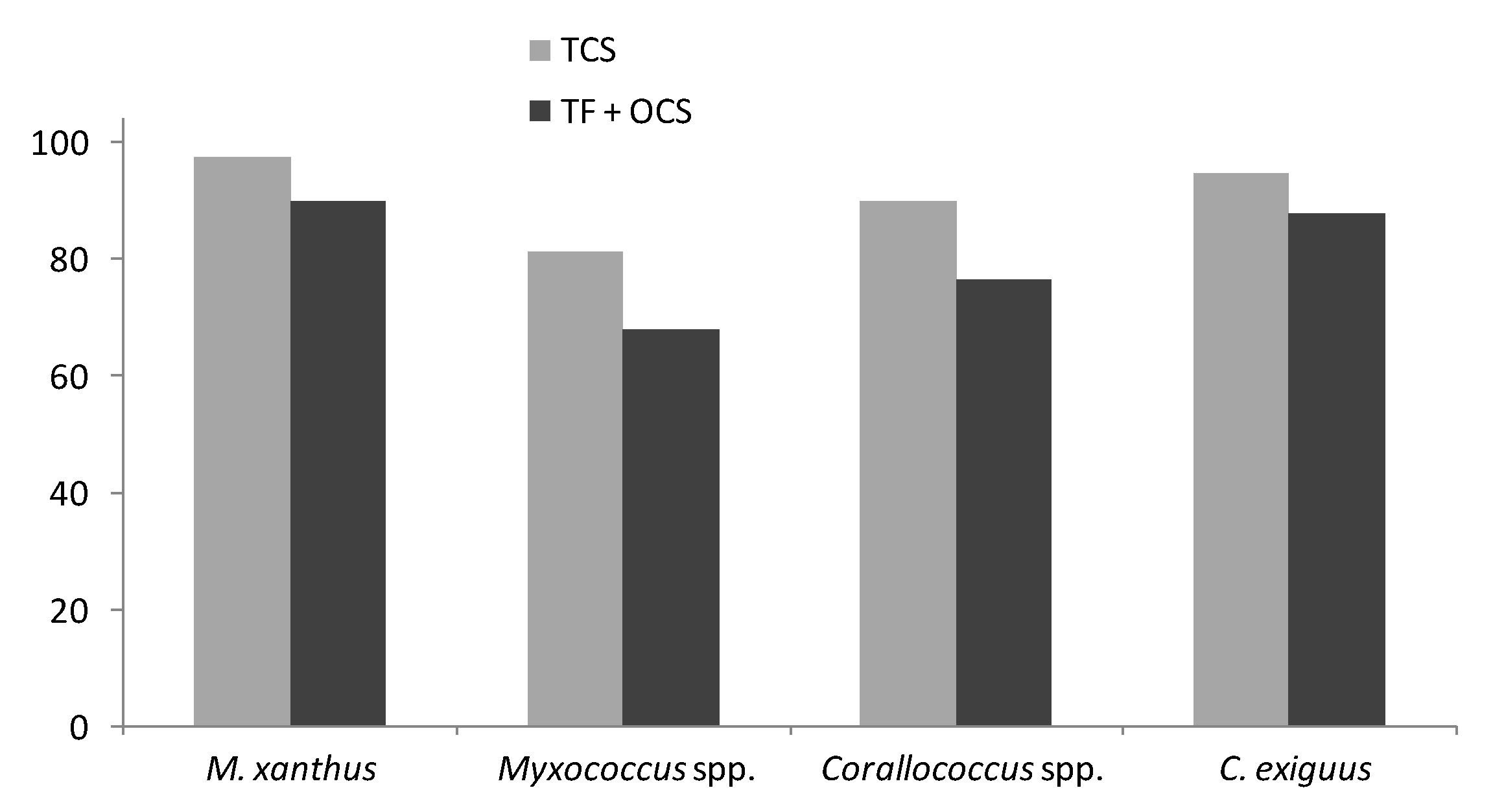 Microorganisms 08 01739 g002
