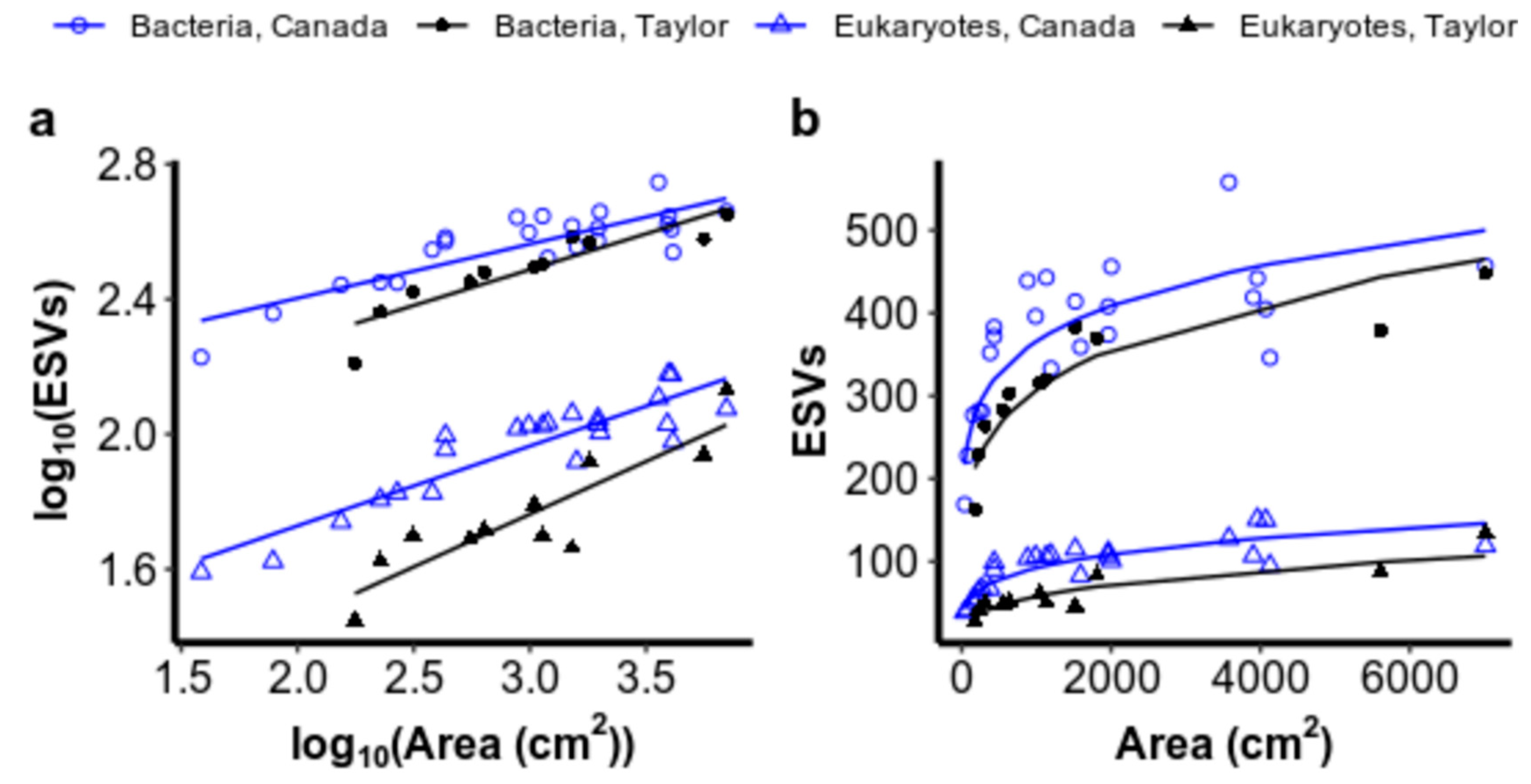 Microorganisms 08 01747 g003