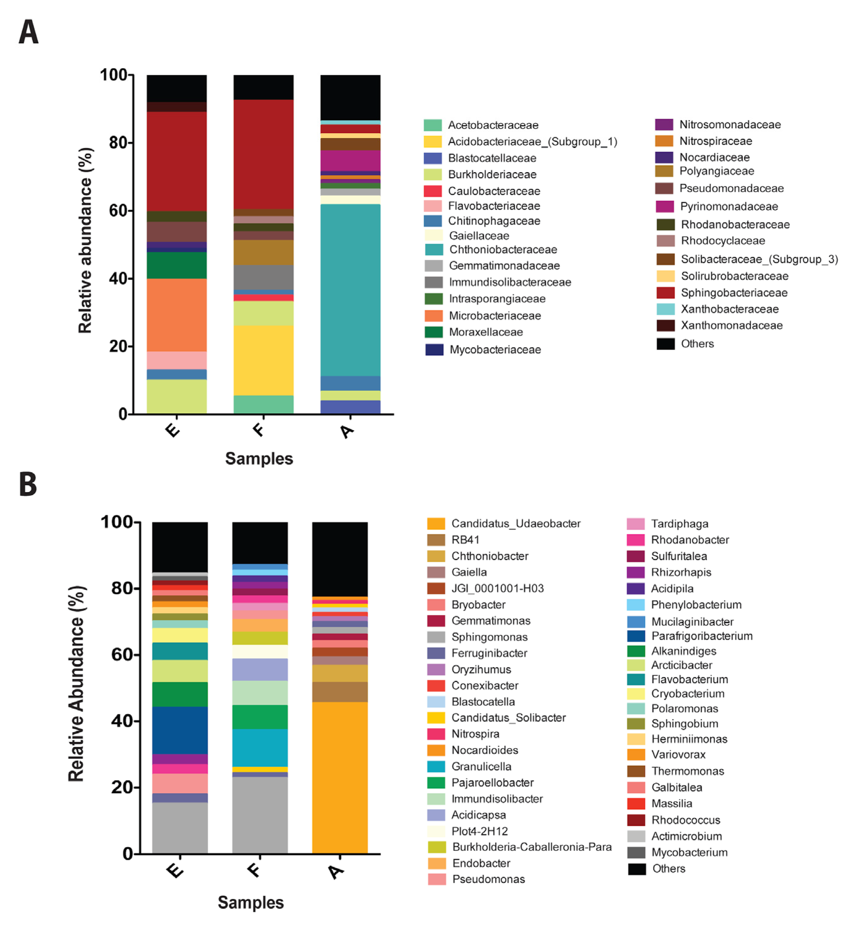 Microorganisms 08 01749 g003