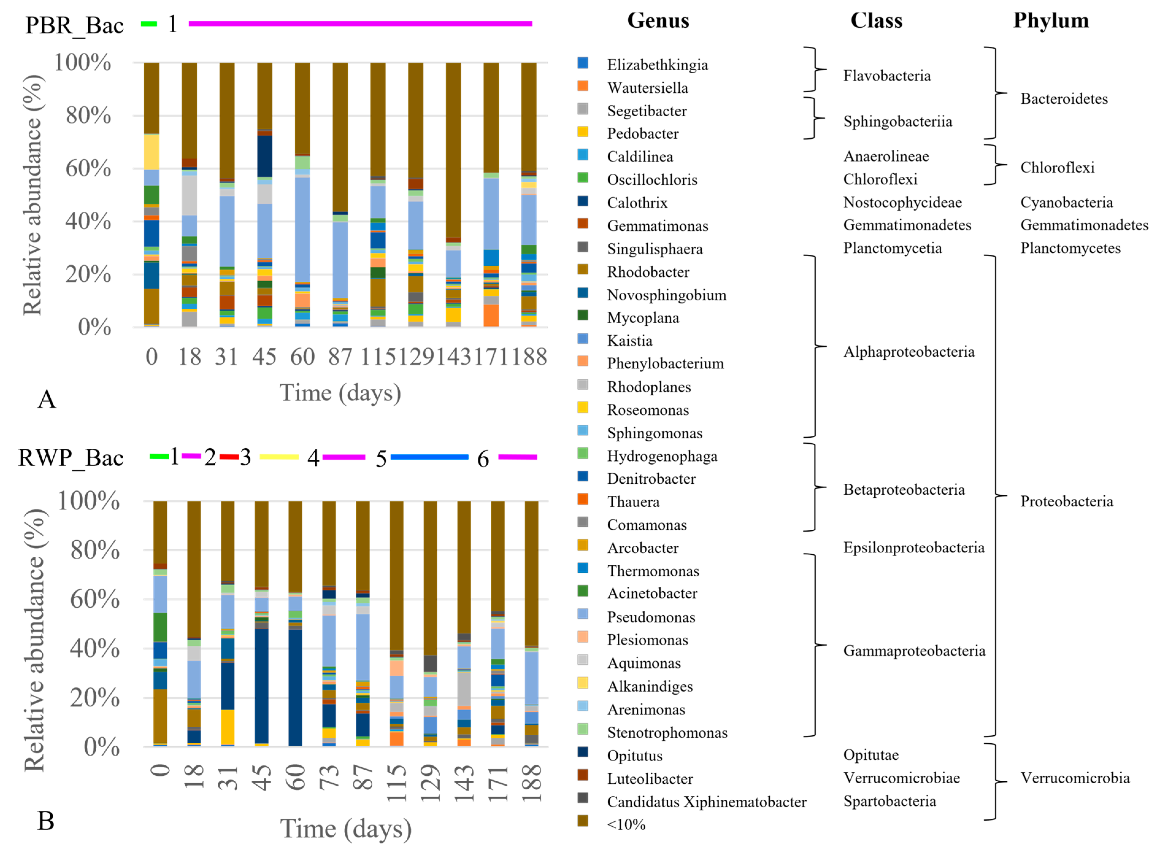 Microorganisms 08 01754 g006 Microorganisms 08 01754 g006