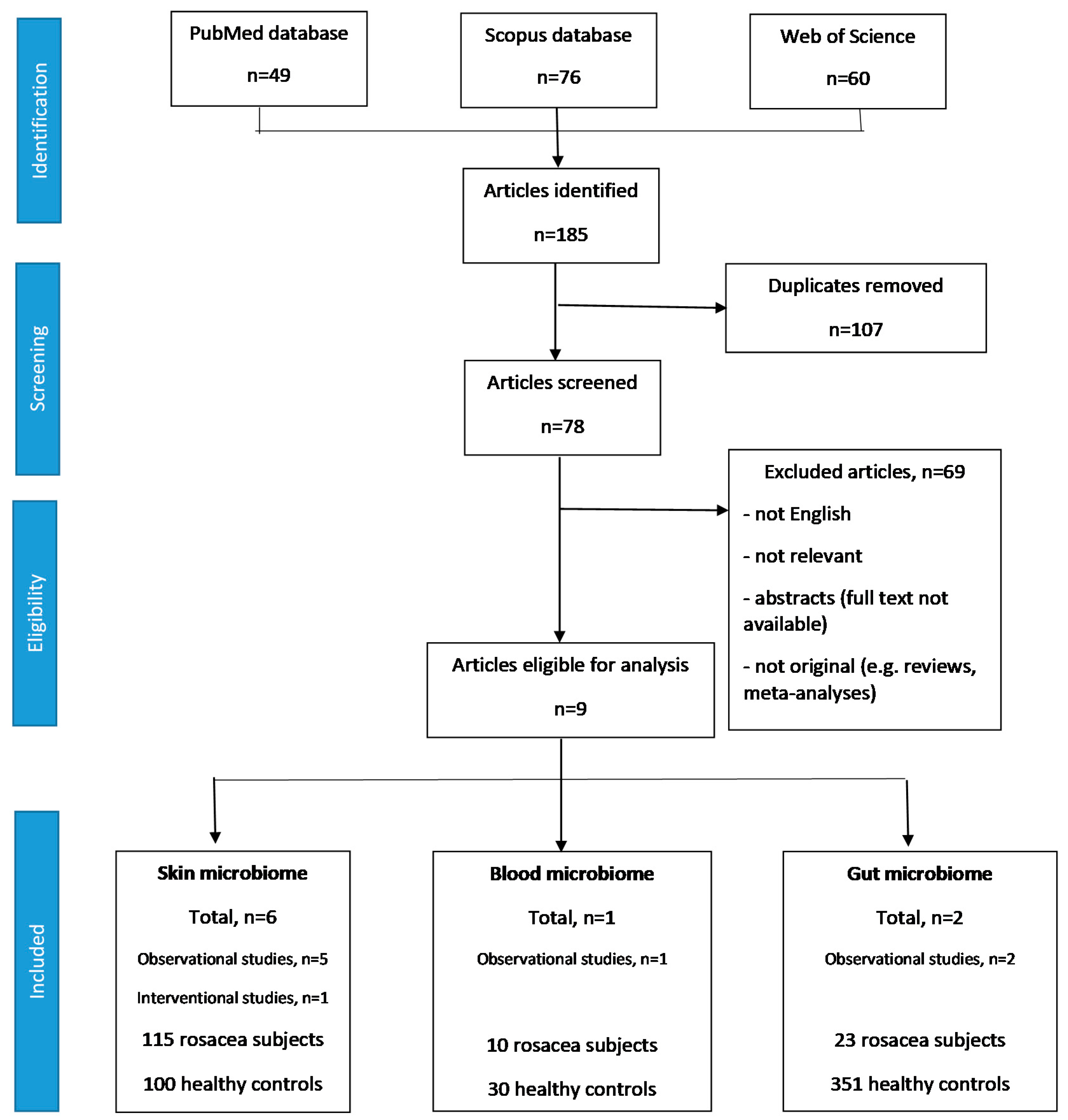 Microorganisms 08 01756 g001 Microorganisms 08 01756 g001