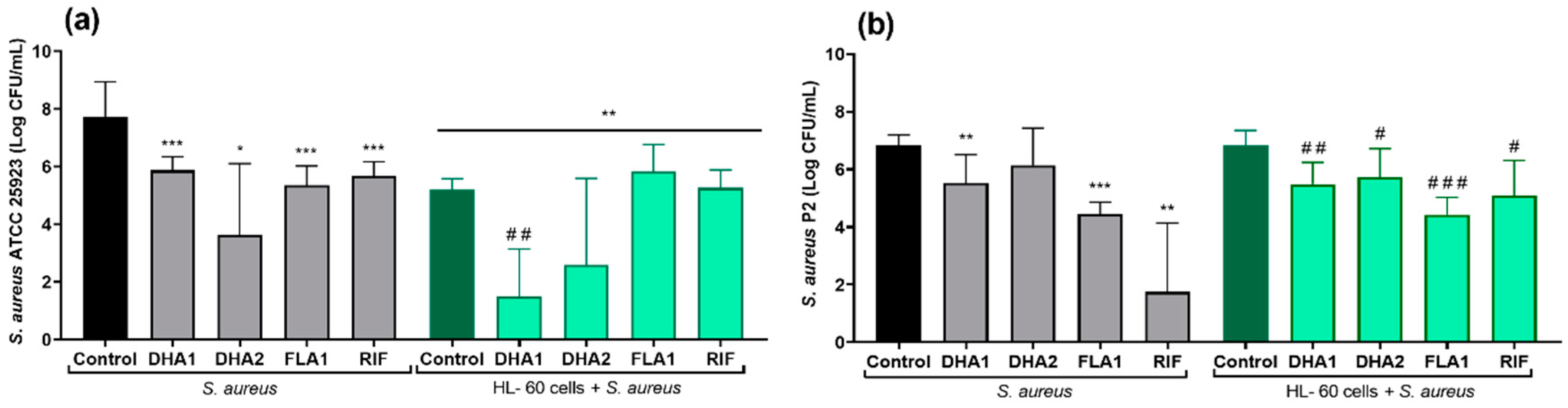 Microorganisms 08 01757 g004 Microorganisms 08 01757 g004