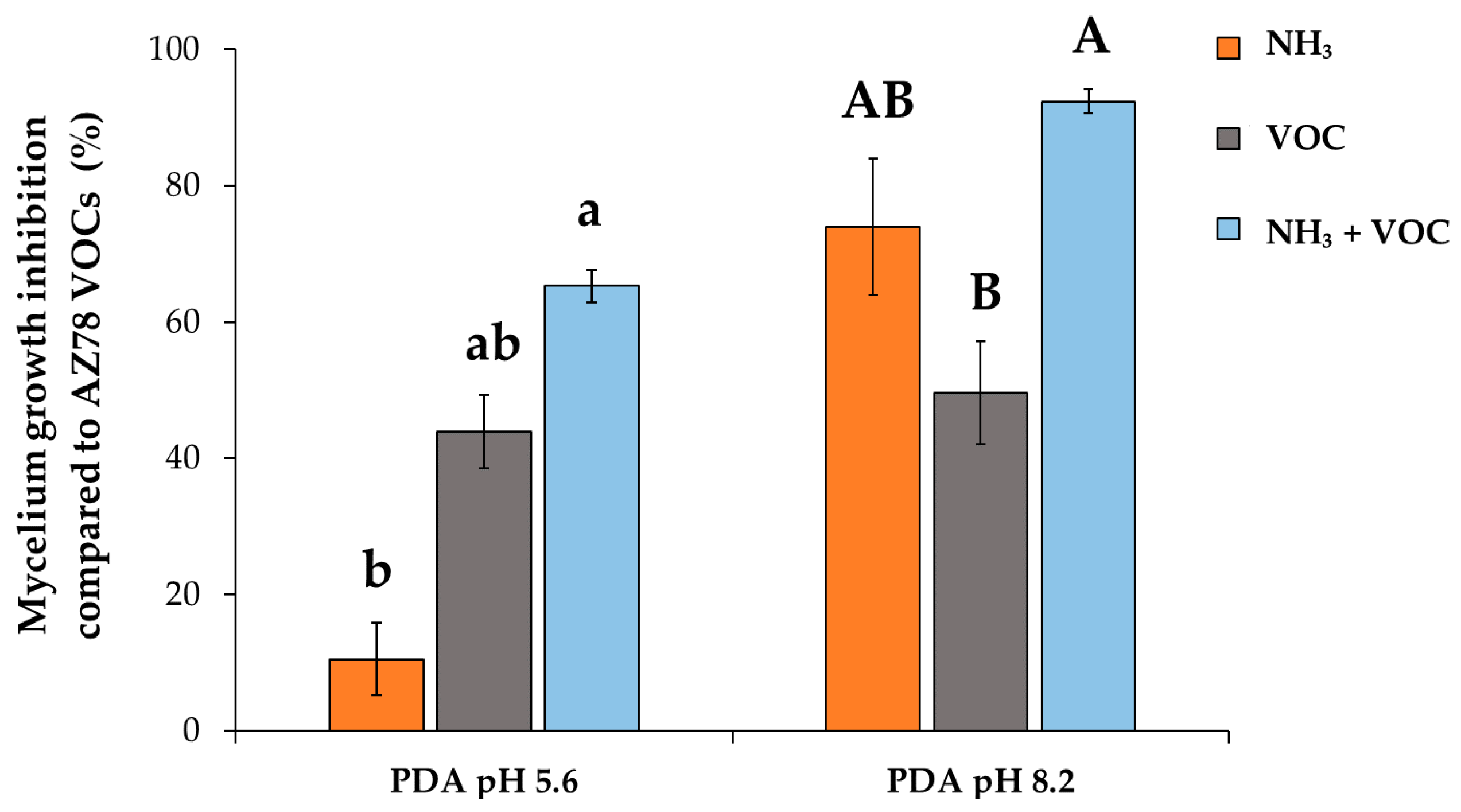 Microorganisms 08 01761 g002