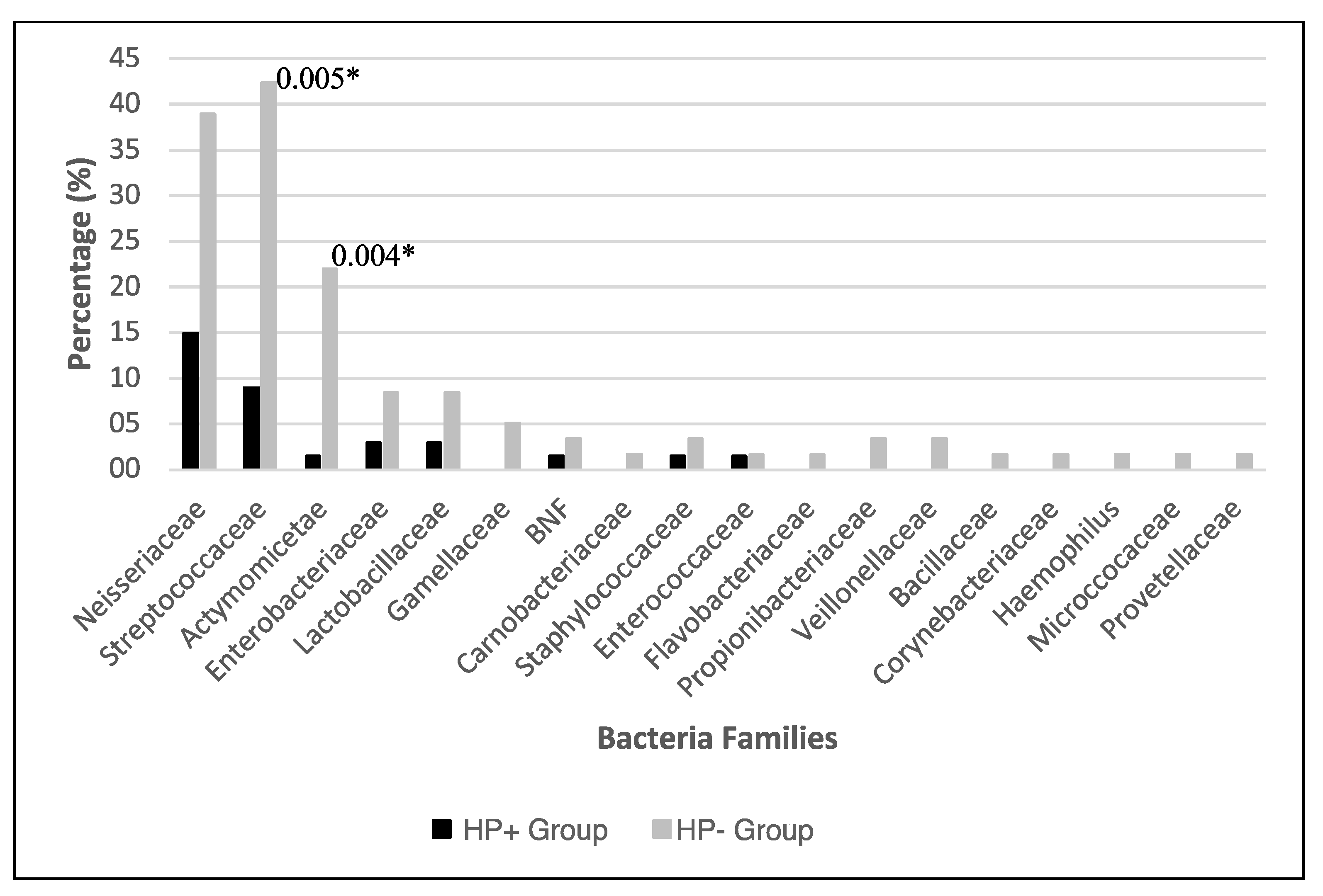 Microorganisms 08 01763 g002 Microorganisms 08 01763 g002