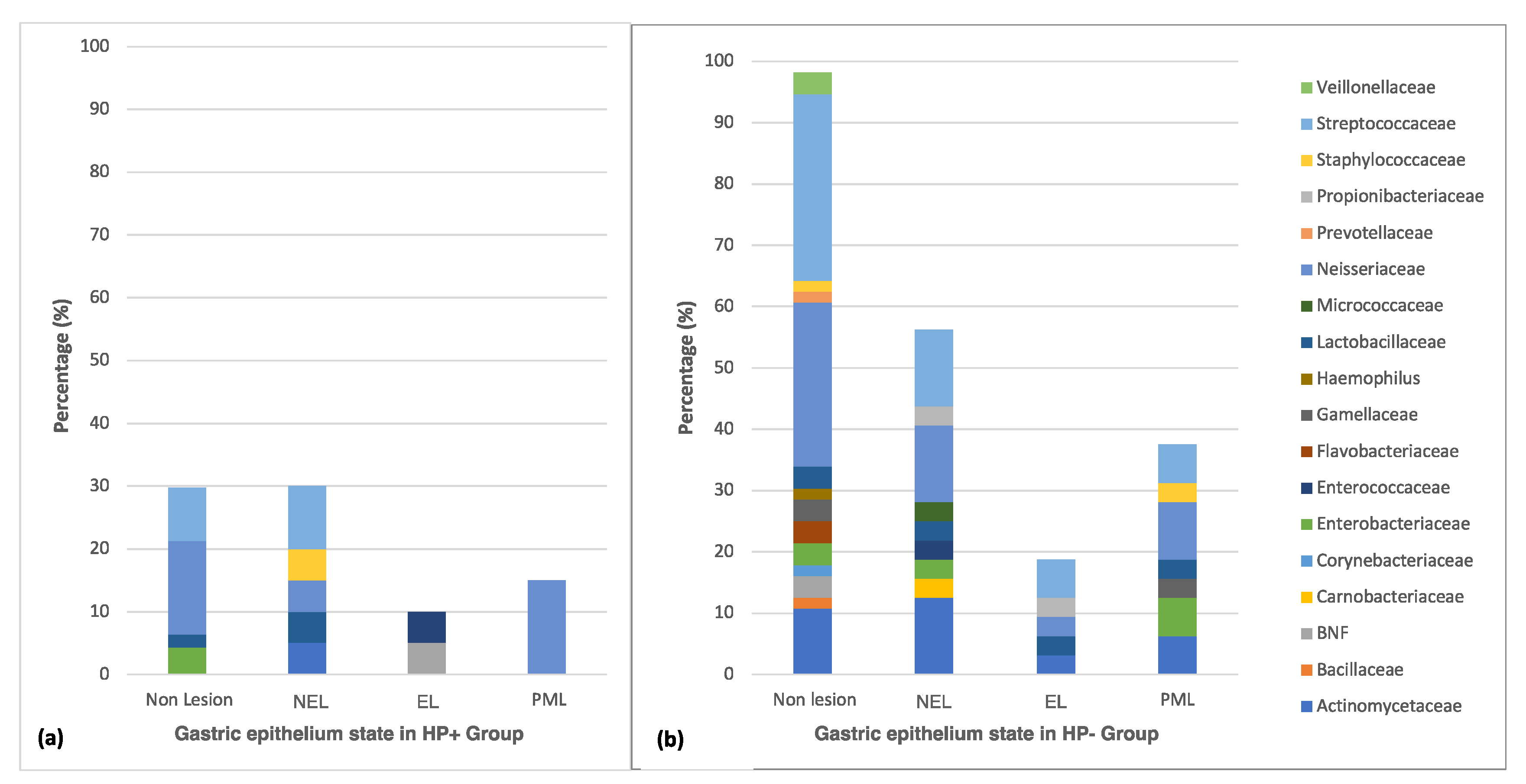 Microorganisms 08 01763 g003 Microorganisms 08 01763 g003