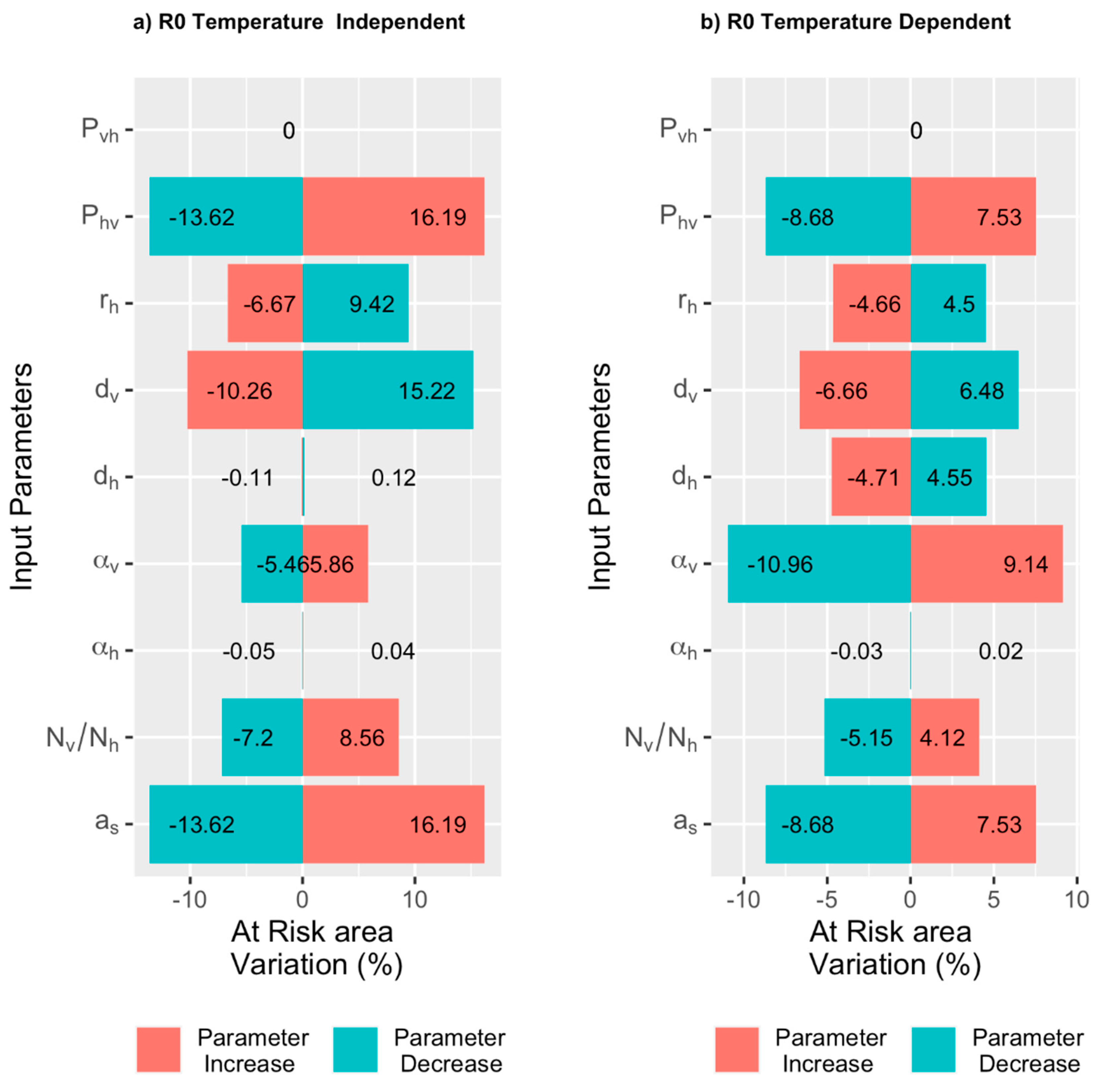 Microorganisms 08 01766 g006