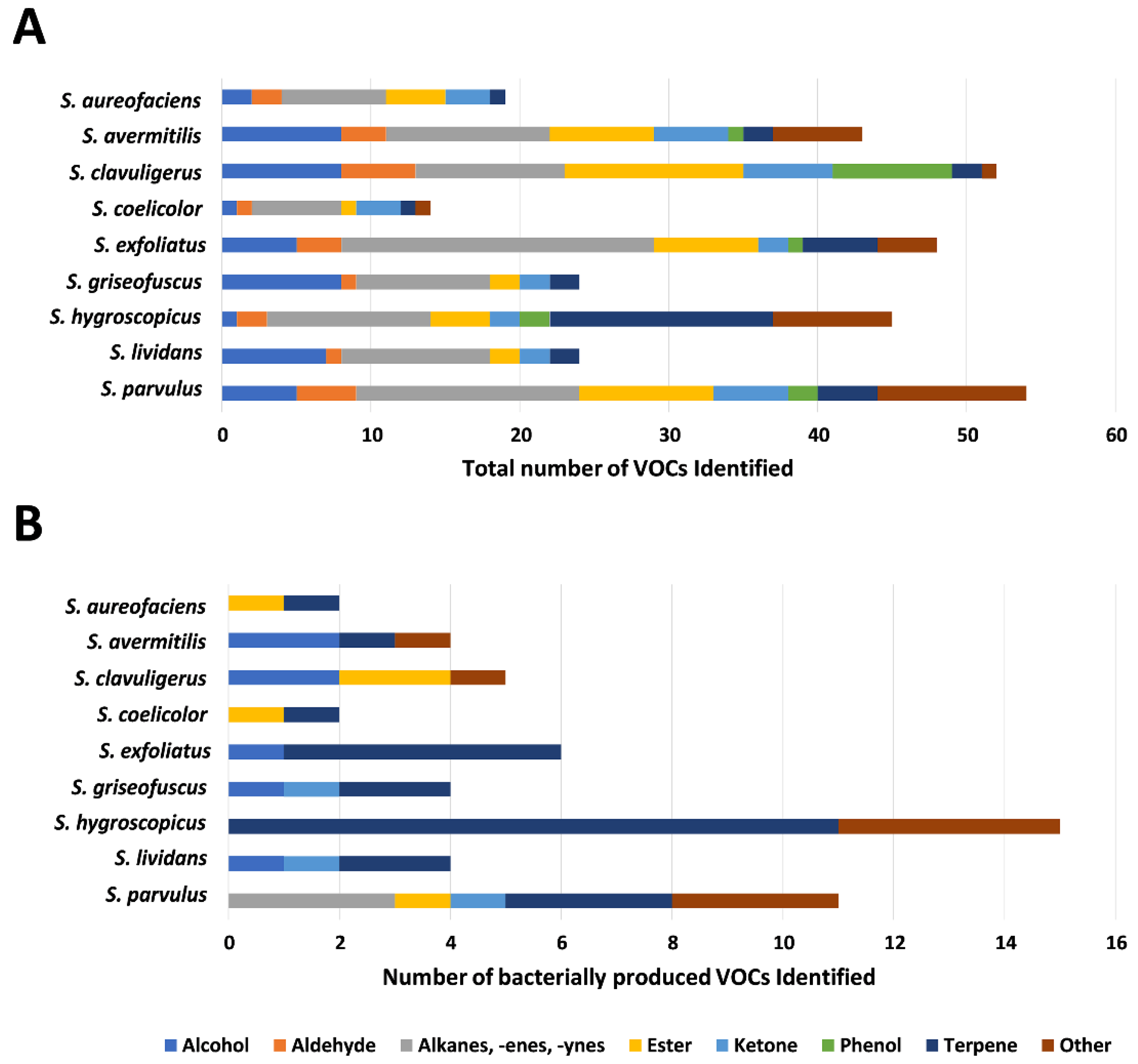 Microorganisms 08 01767 g002